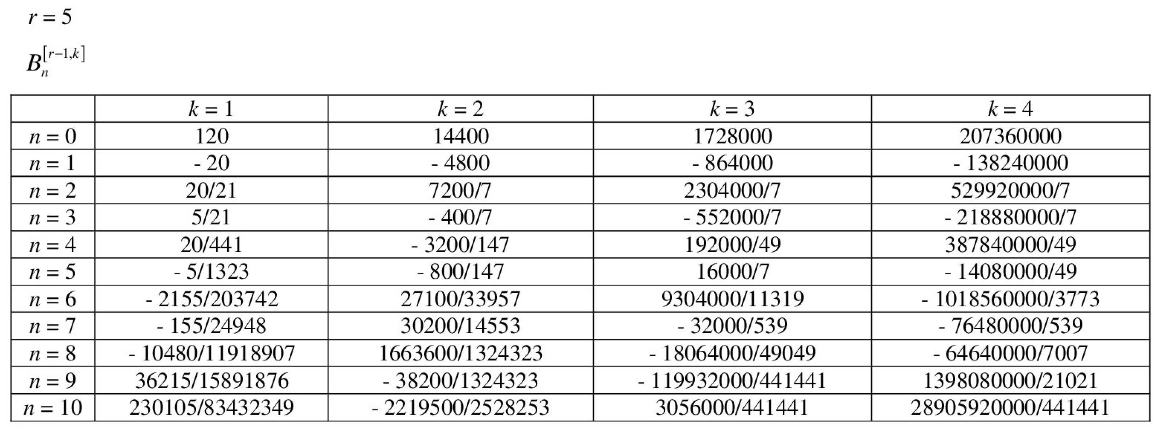 Axioms 10 00219 g004