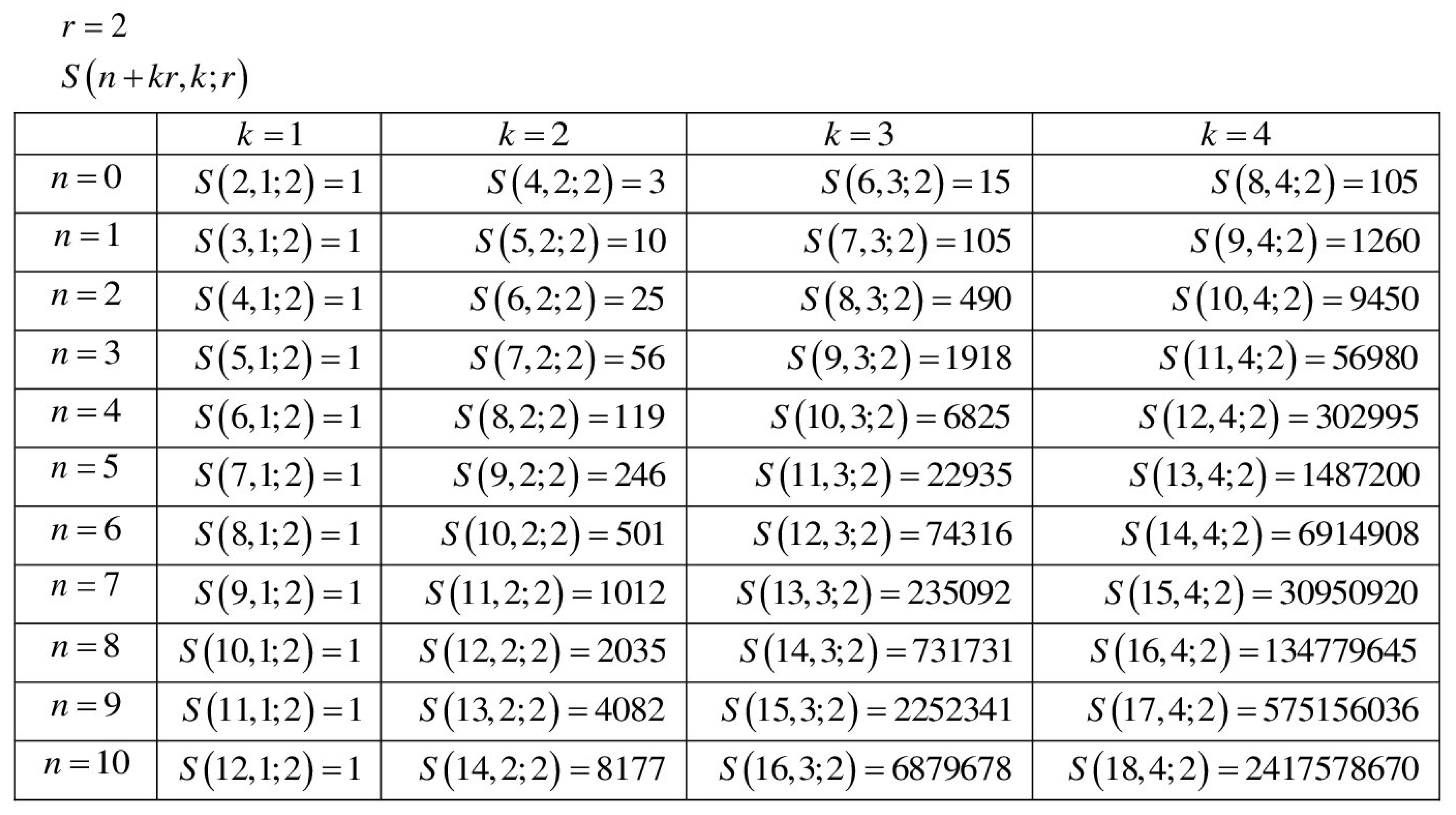 Axioms 10 00219 g005