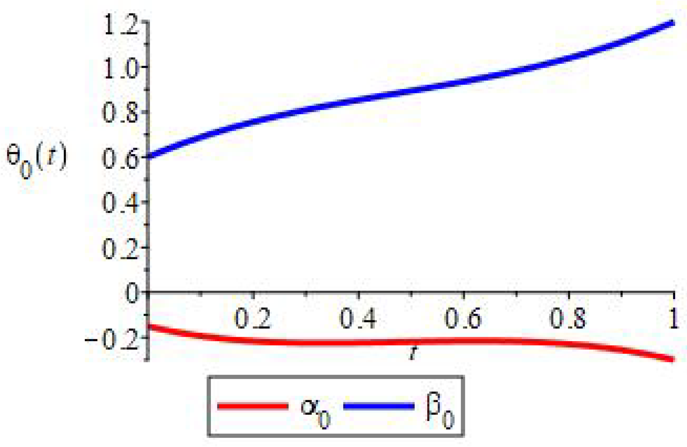 Axioms 10 00222 g002 Axioms 10 00222 g002
