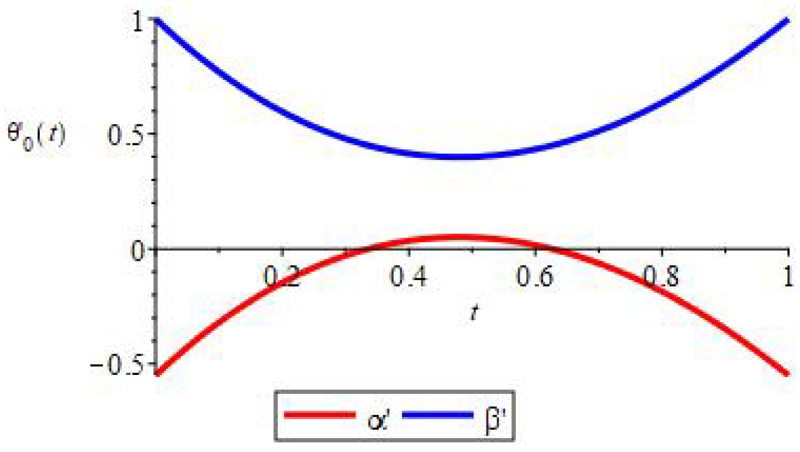 Axioms 10 00222 g003 Axioms 10 00222 g003