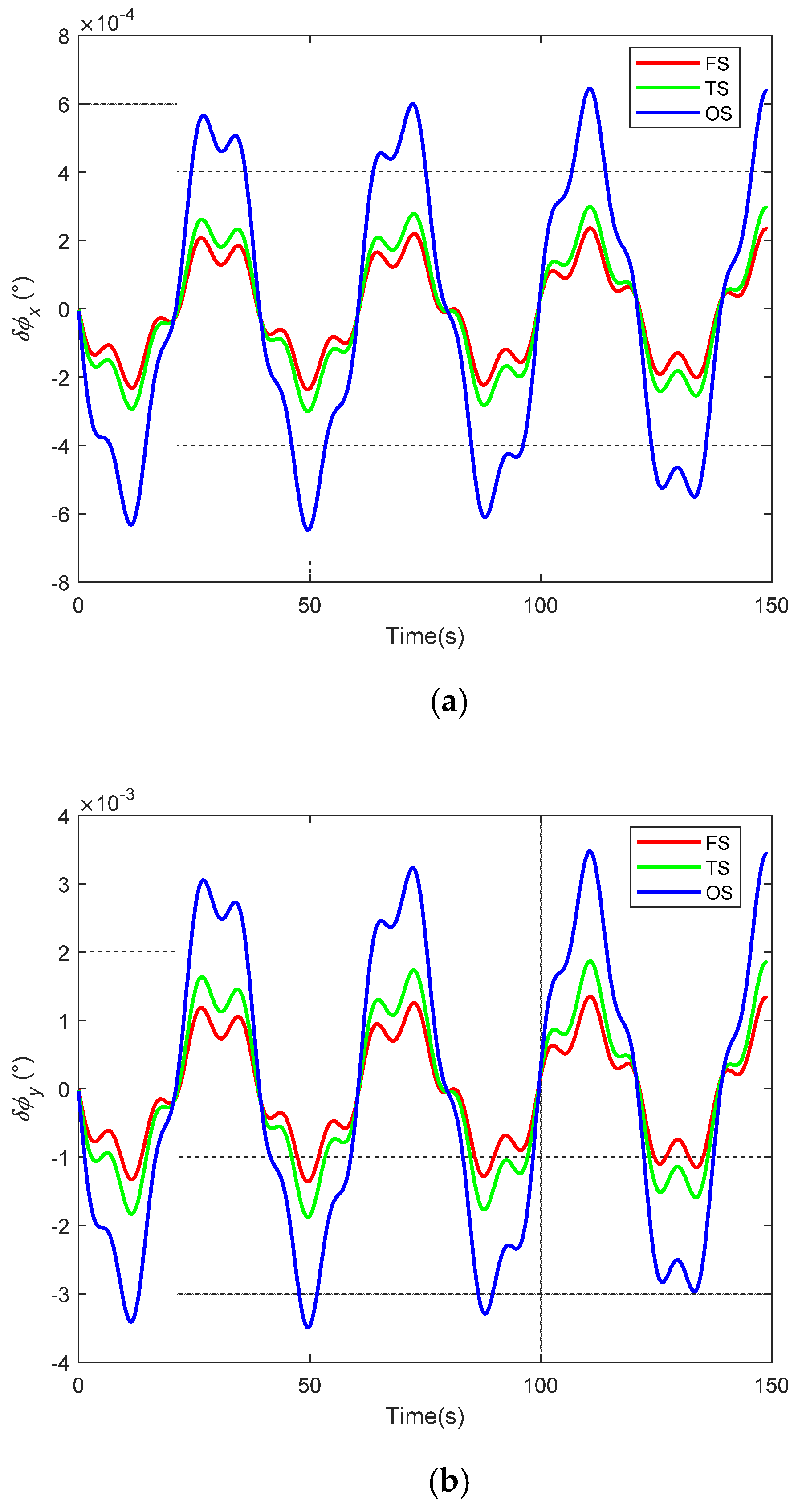 Axioms 10 00224 g008a