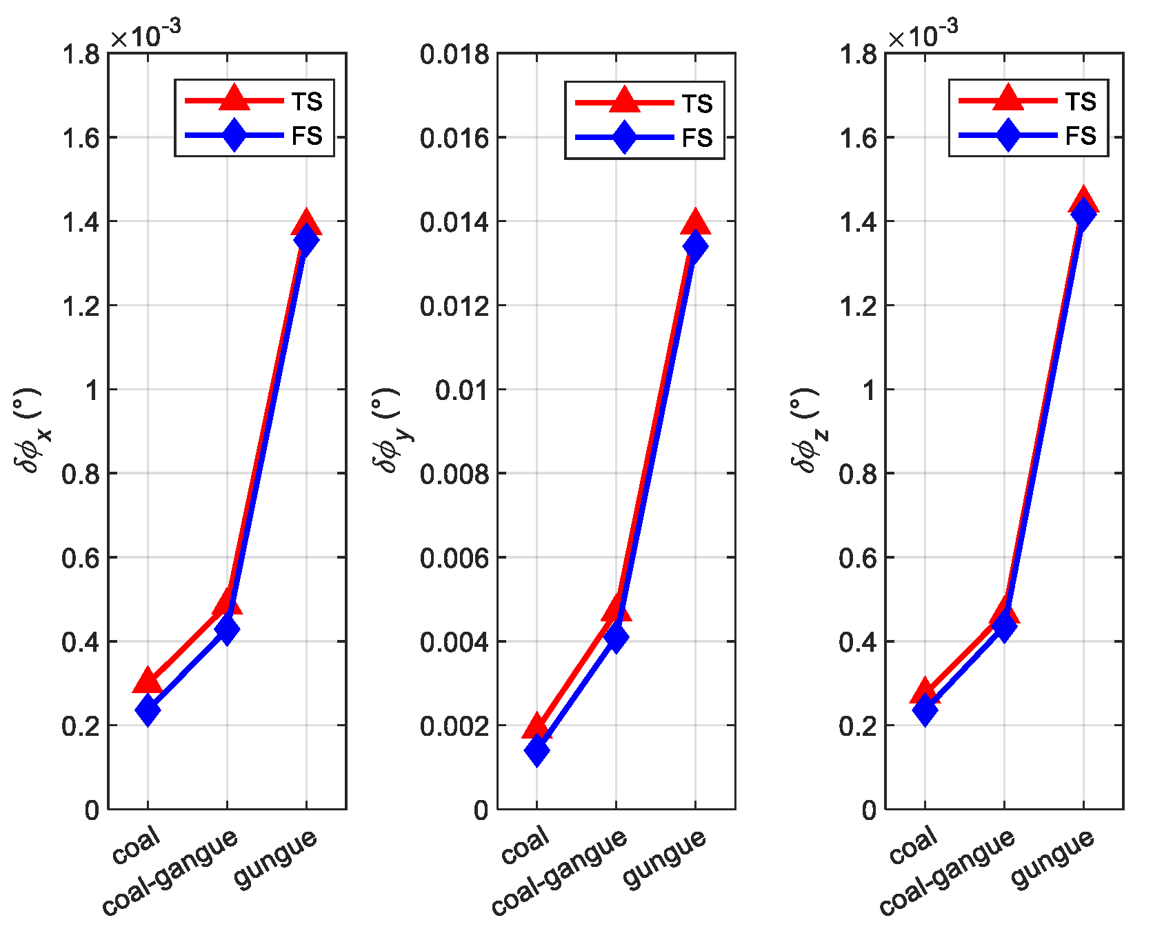Axioms 10 00224 g010