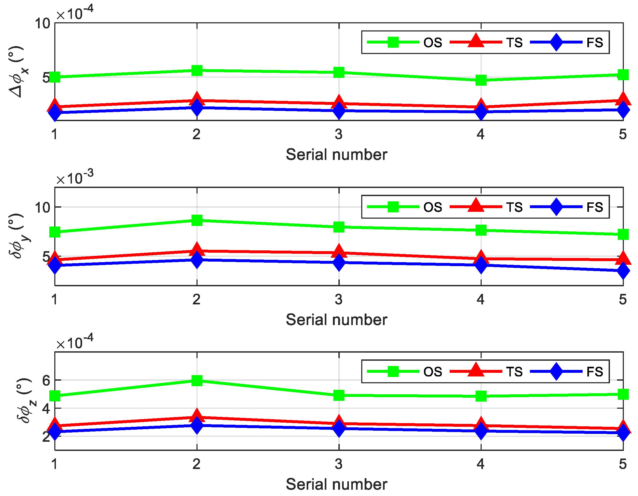 Axioms 10 00224 g015