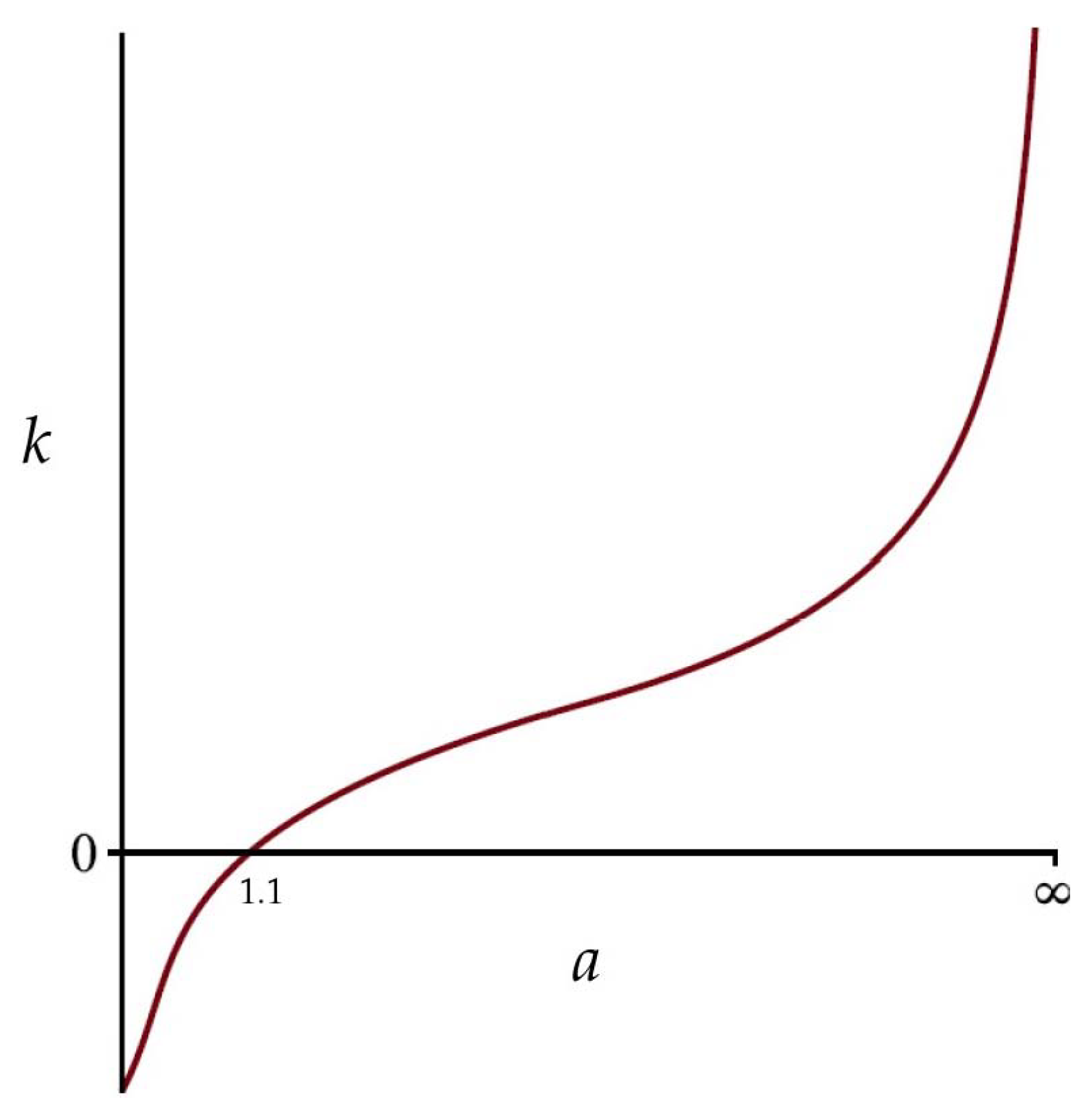 Axioms 10 00227 g001