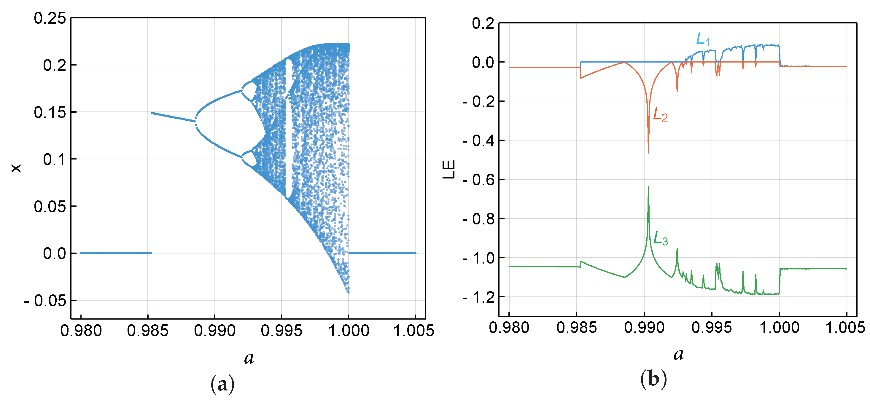 Axioms 10 00227 g007