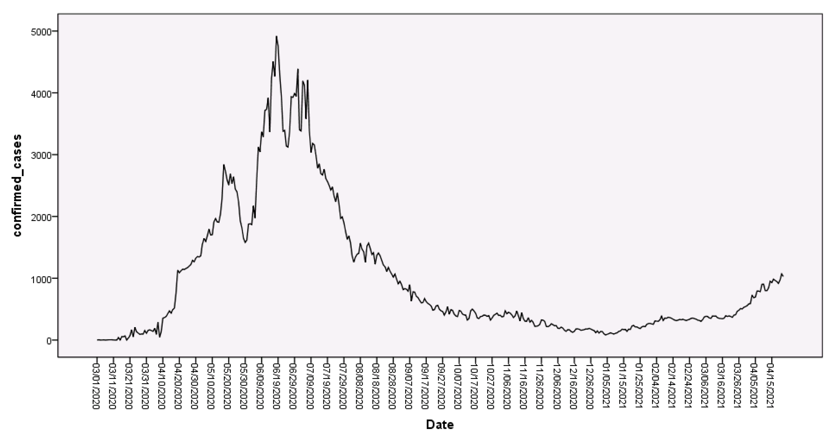 Axioms 10 00228 g001