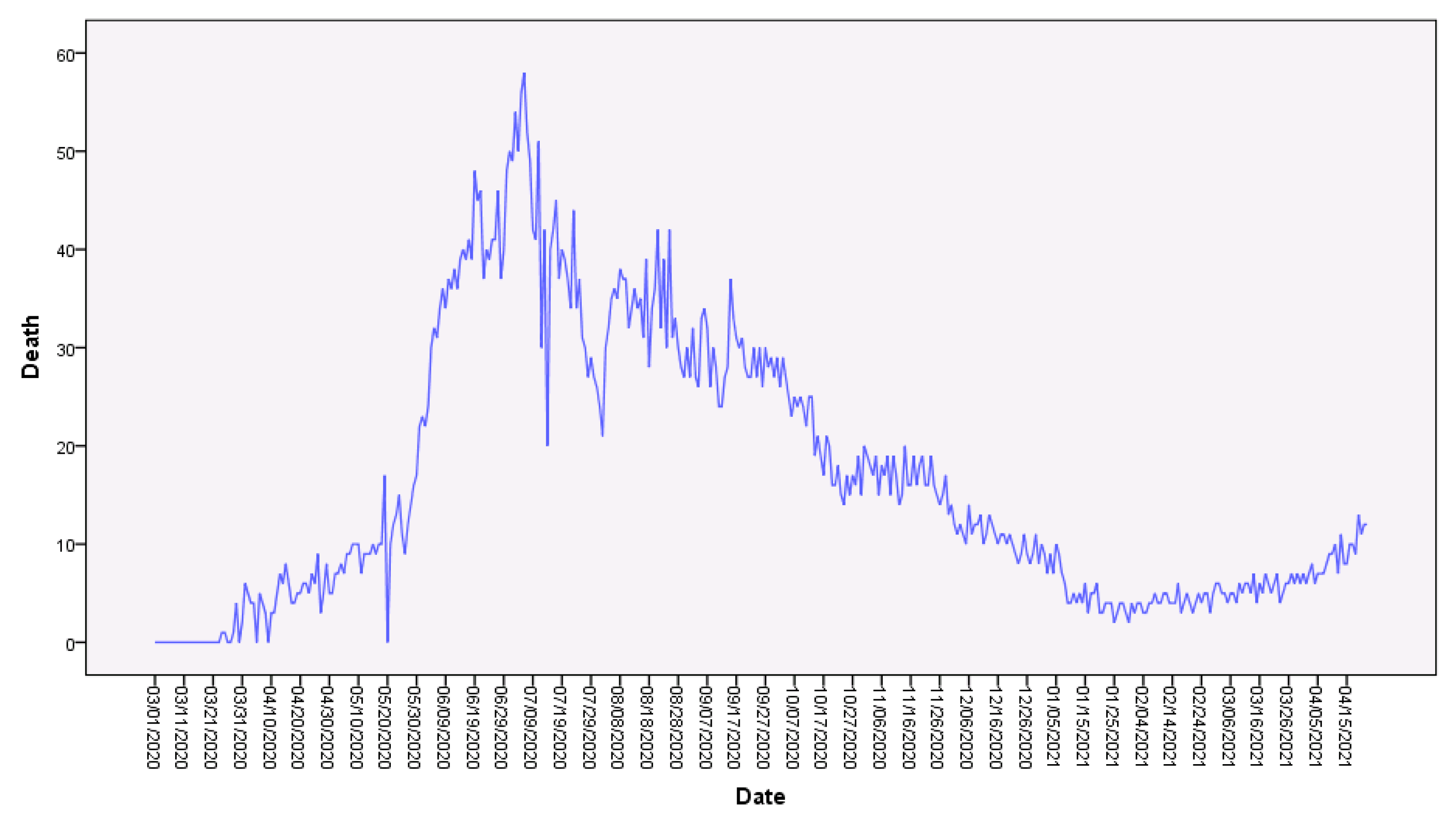 Axioms 10 00228 g002