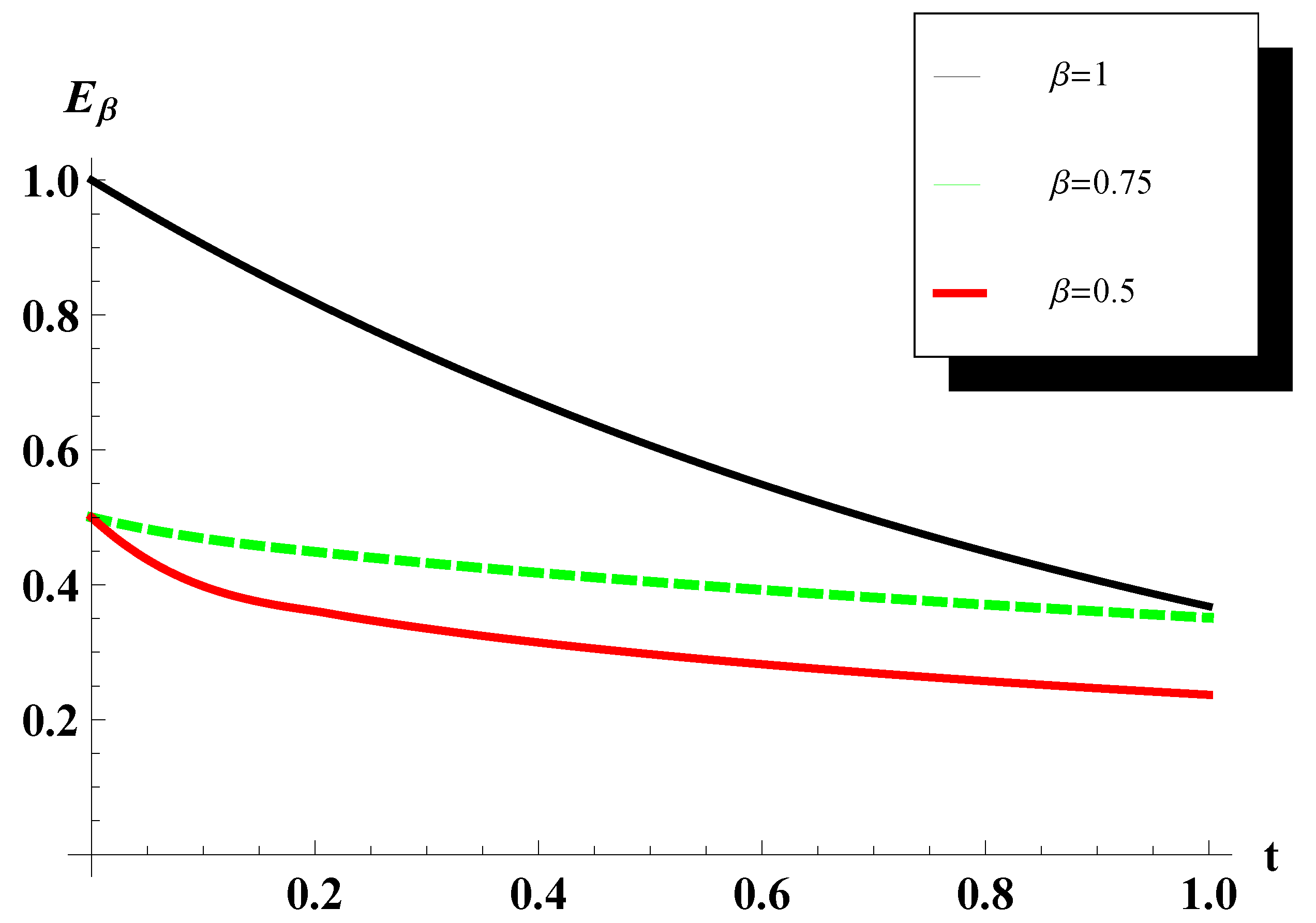 Axioms 10 00230 g001
