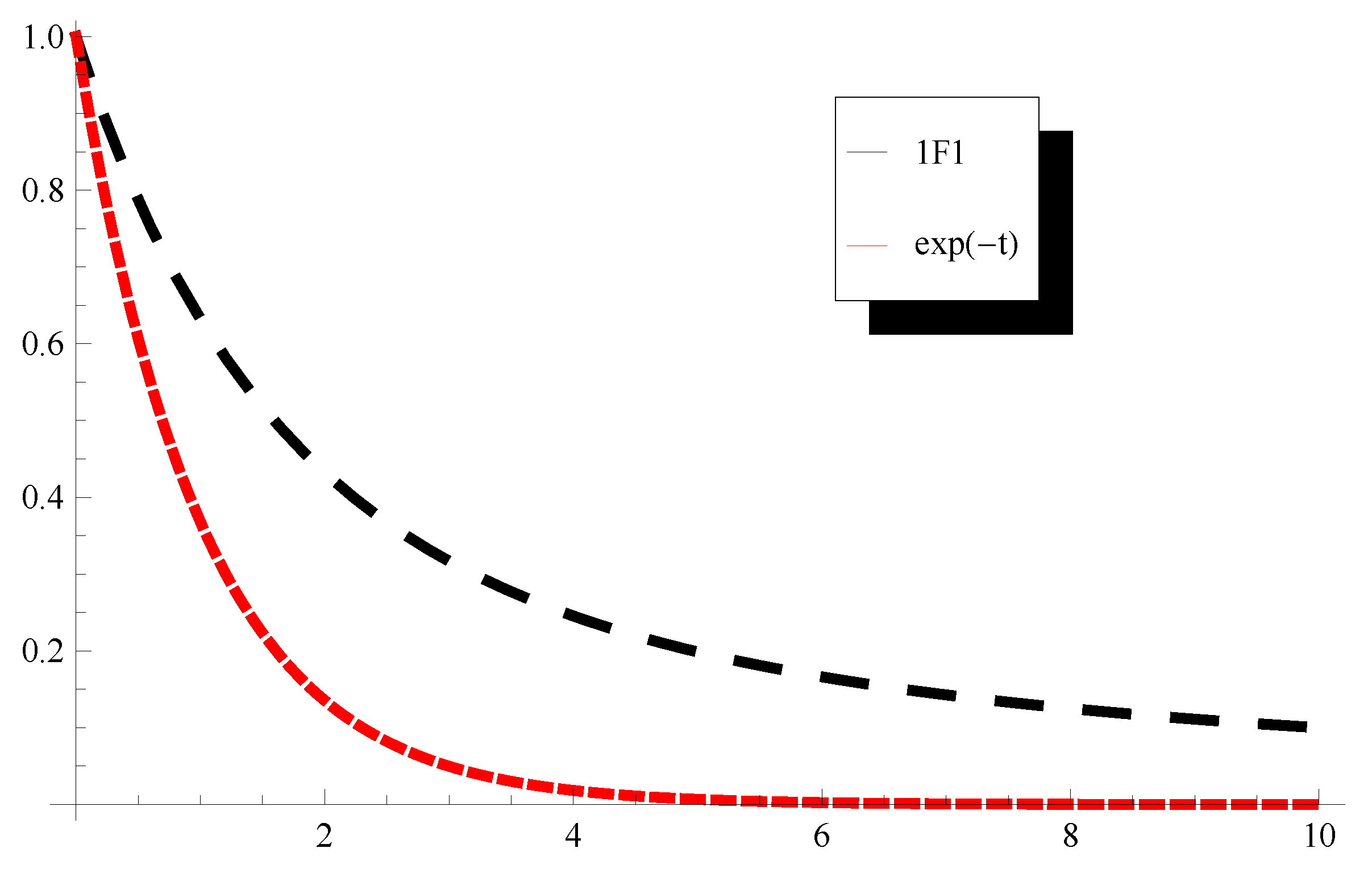 Axioms 10 00230 g004