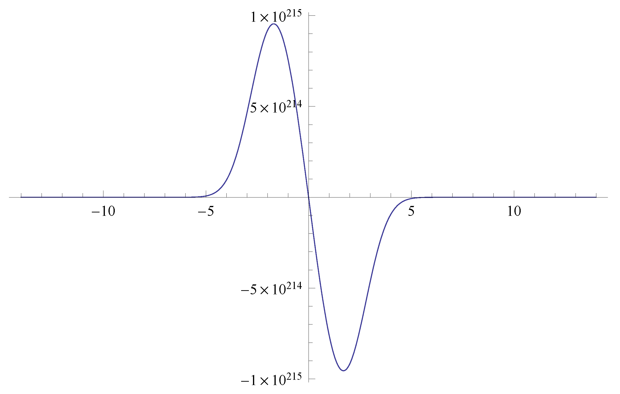 Axioms 10 00230 g011