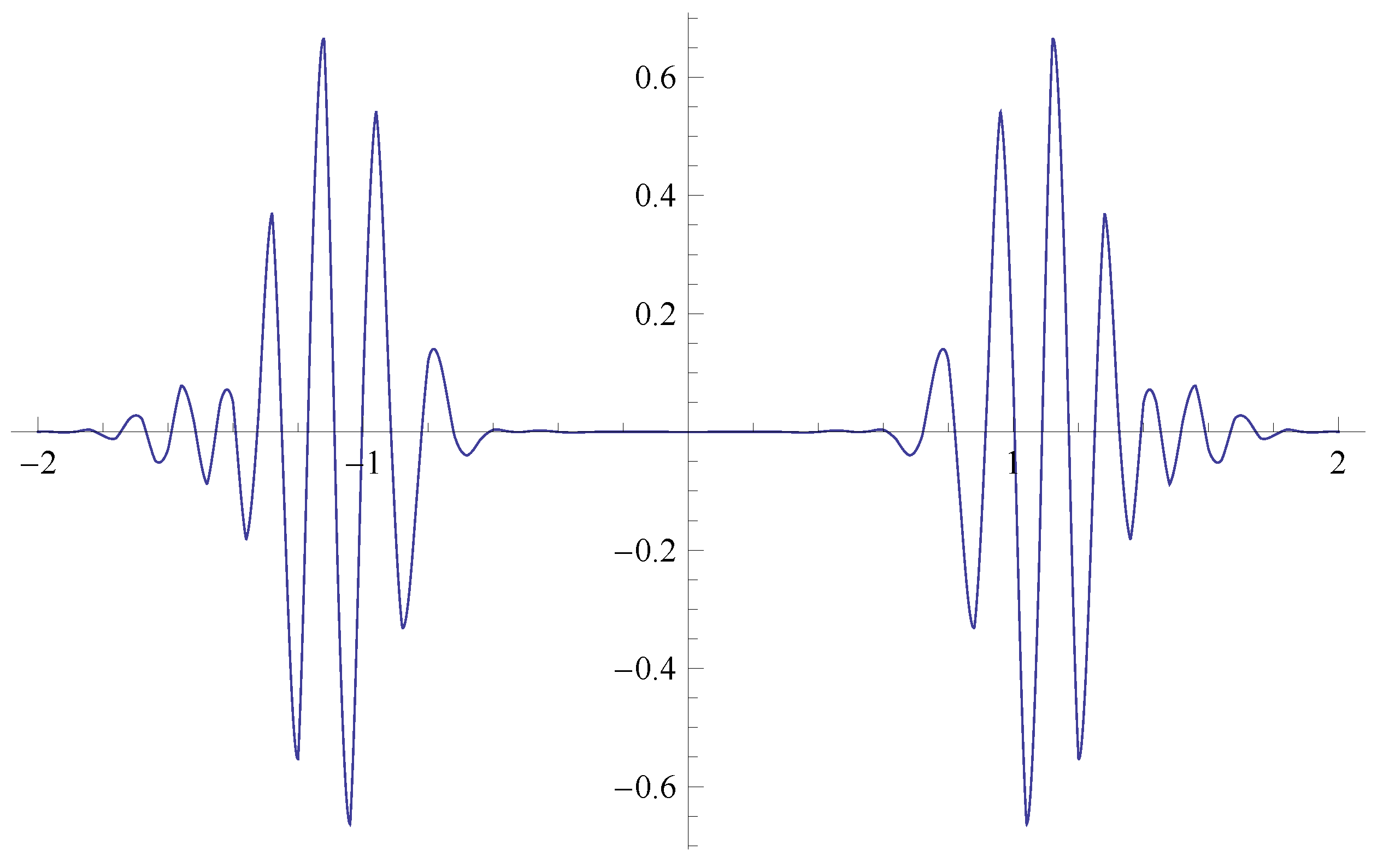 Axioms 10 00230 g014