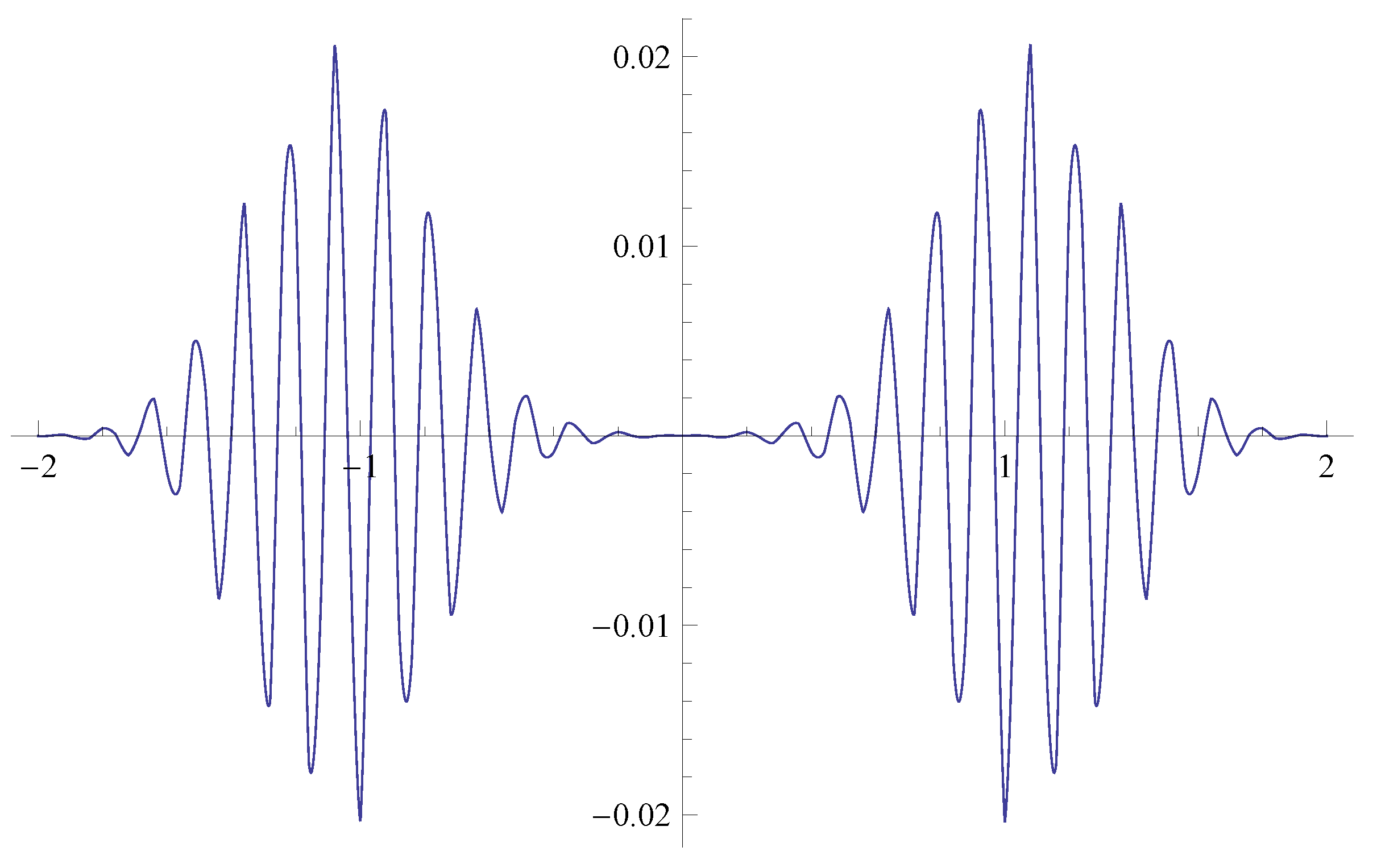 Axioms 10 00230 g015