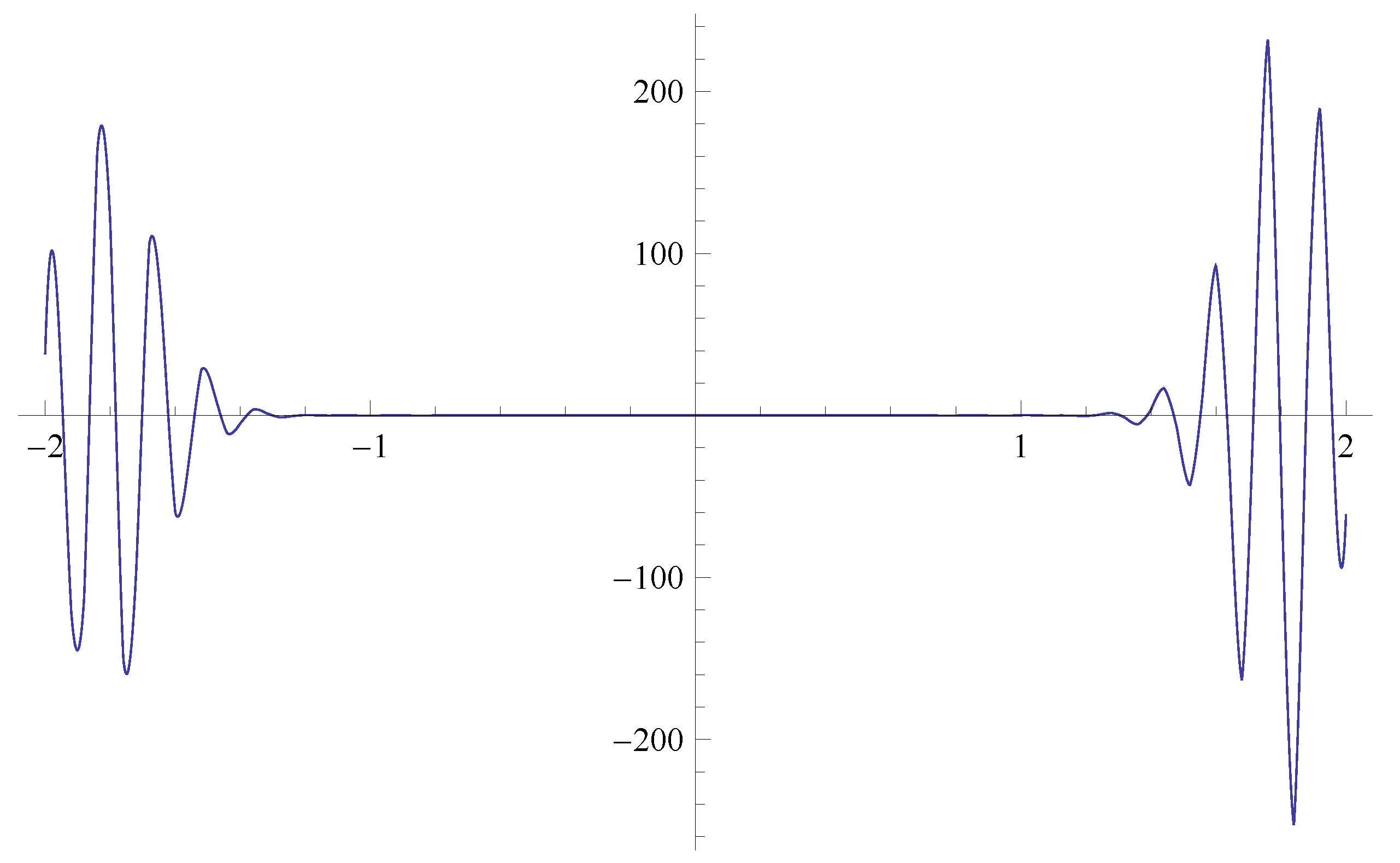 Axioms 10 00230 g020