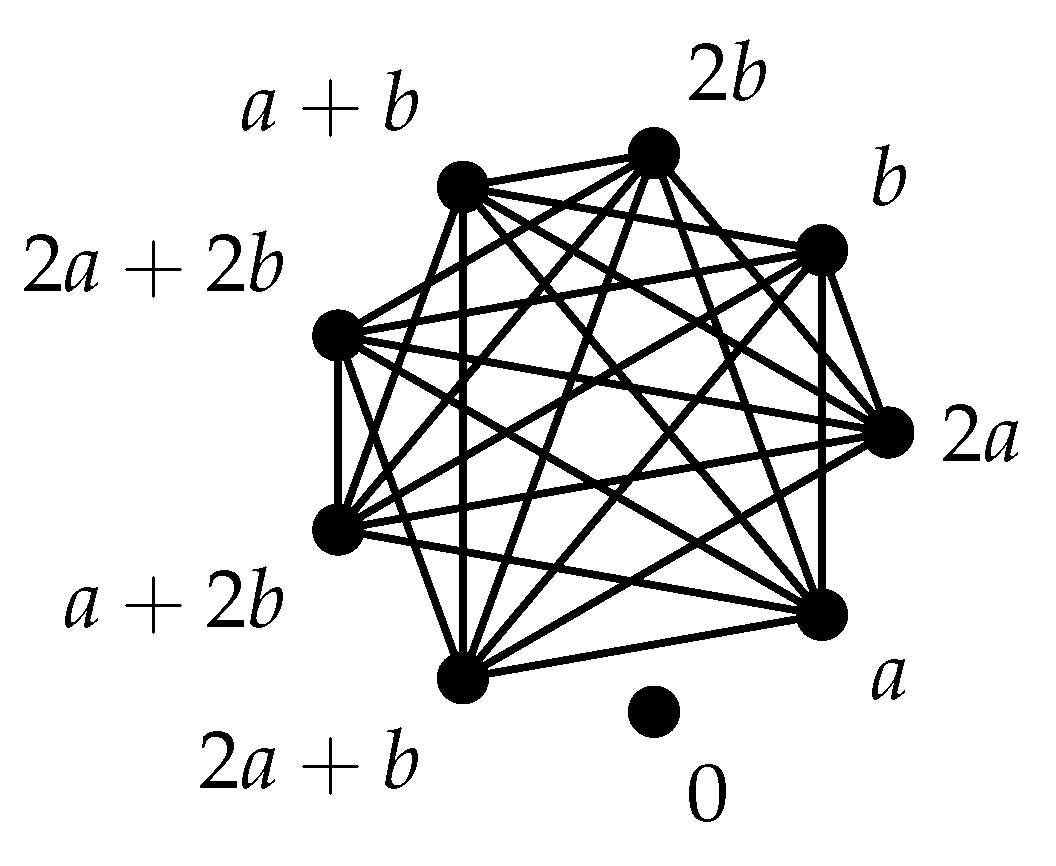 Axioms 10 00233 g003