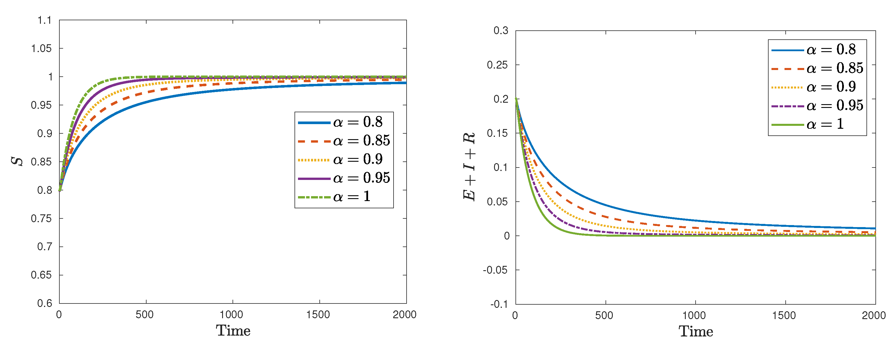 Axioms 10 00238 g001 550