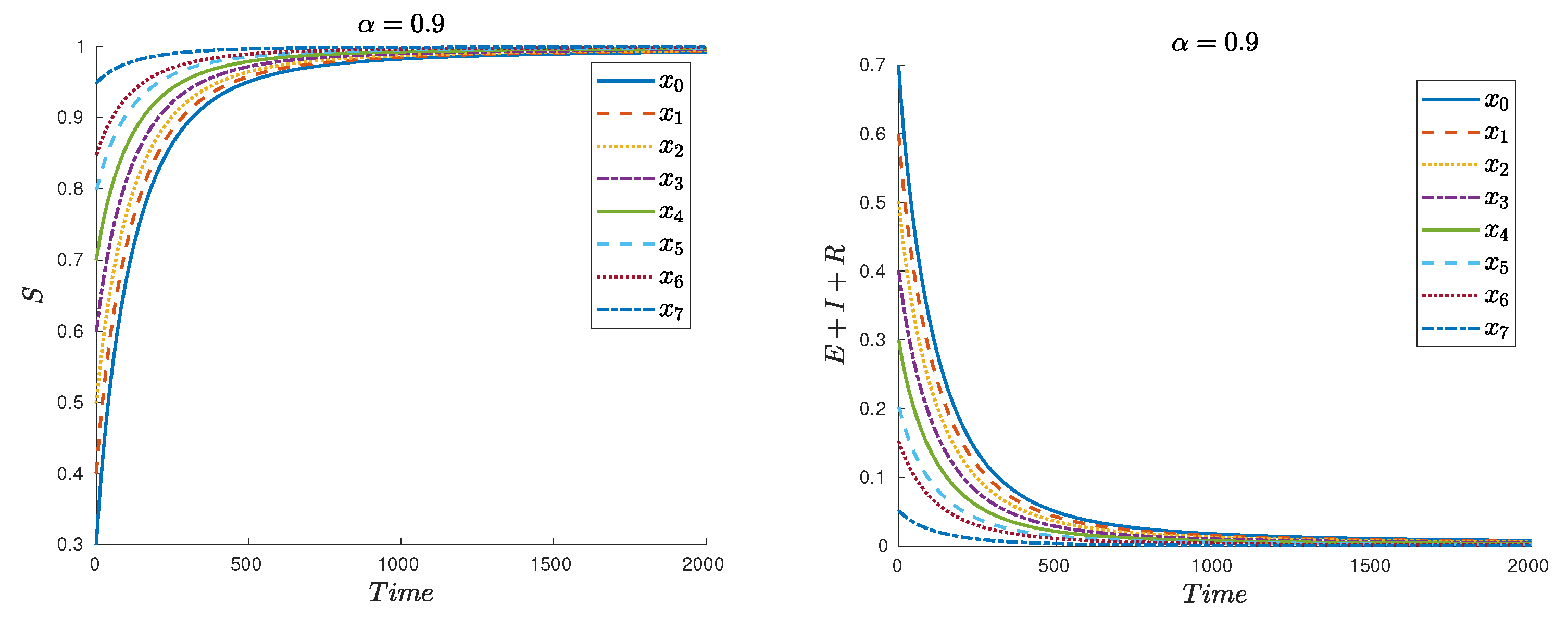 Axioms 10 00238 g002 550