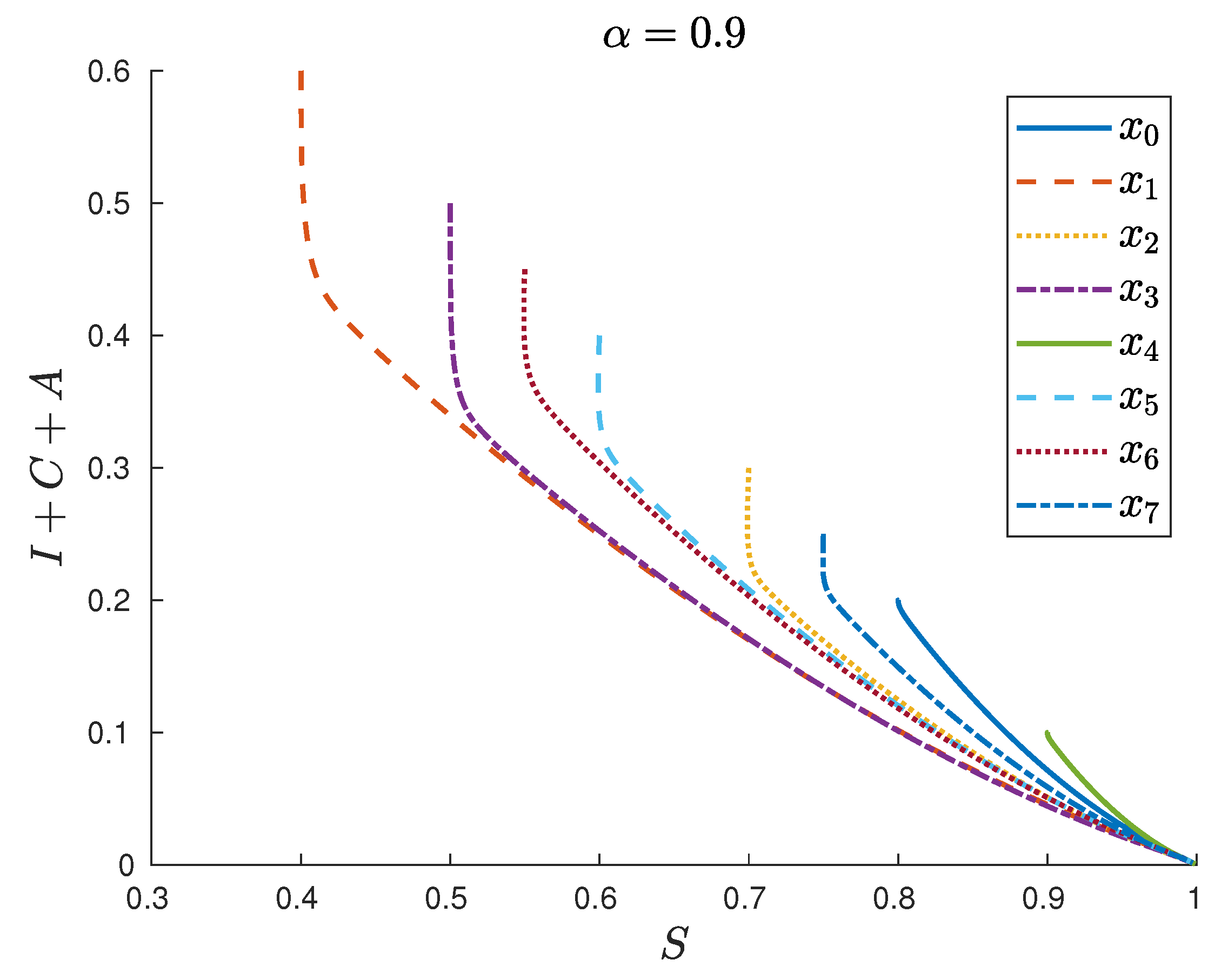 Axioms 10 00238 g005 550