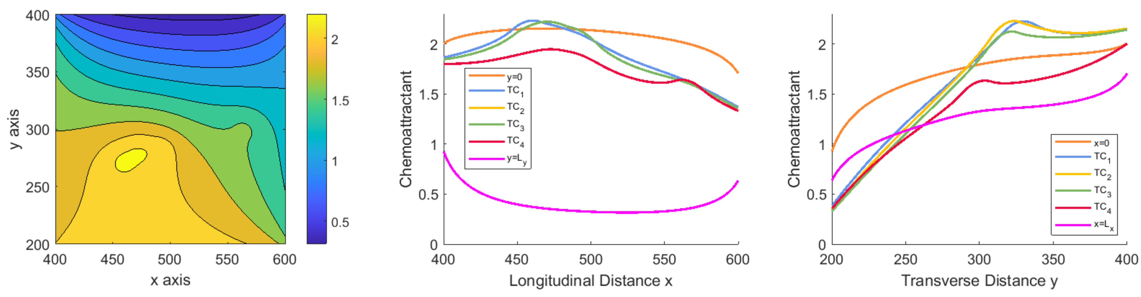 Axioms 10 00243 g004