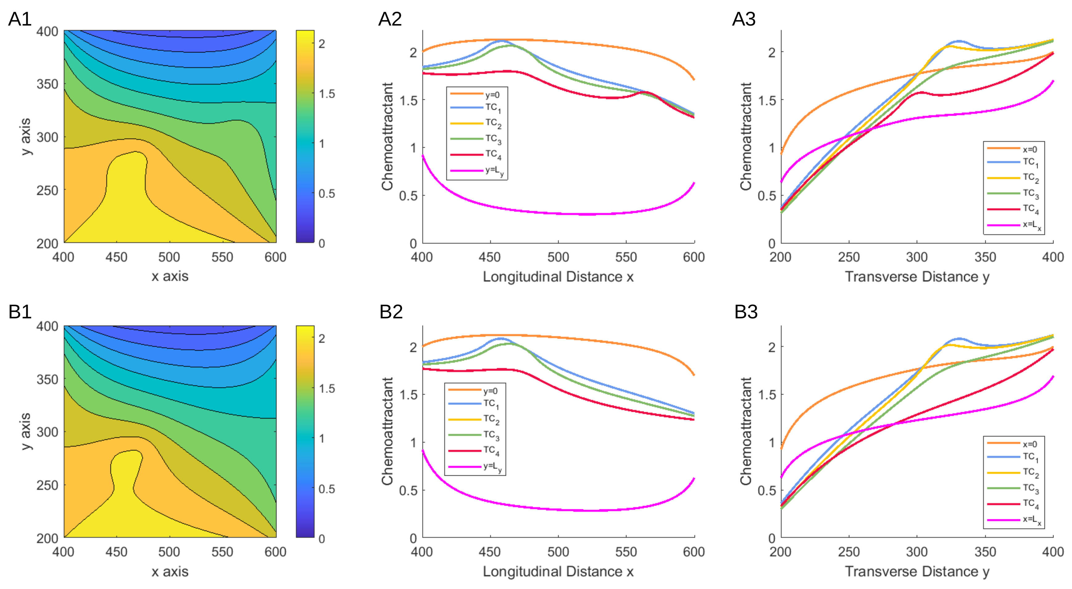 Axioms 10 00243 g006