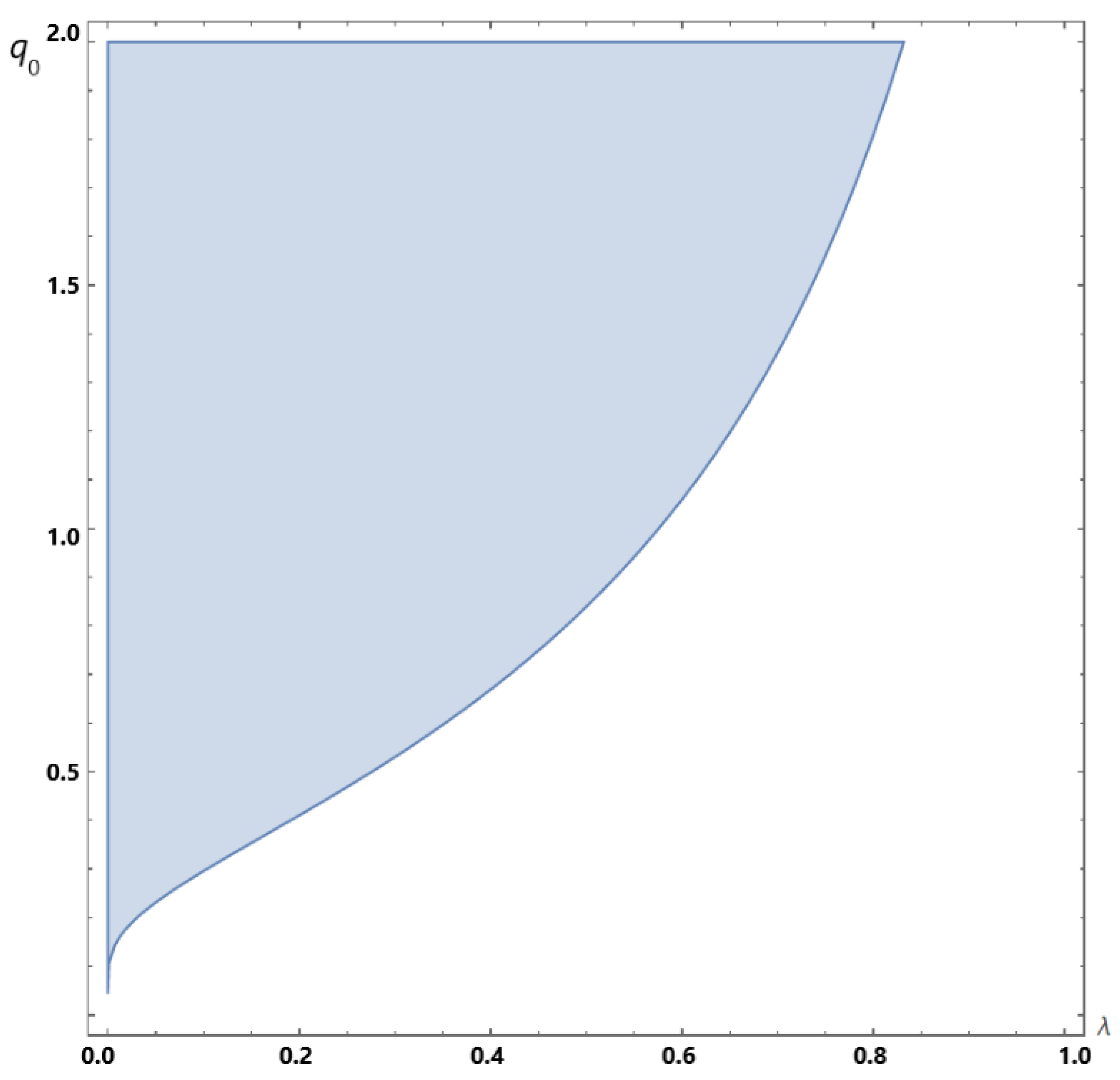 Axioms 10 00246 g001 Axioms 10 00246 g001