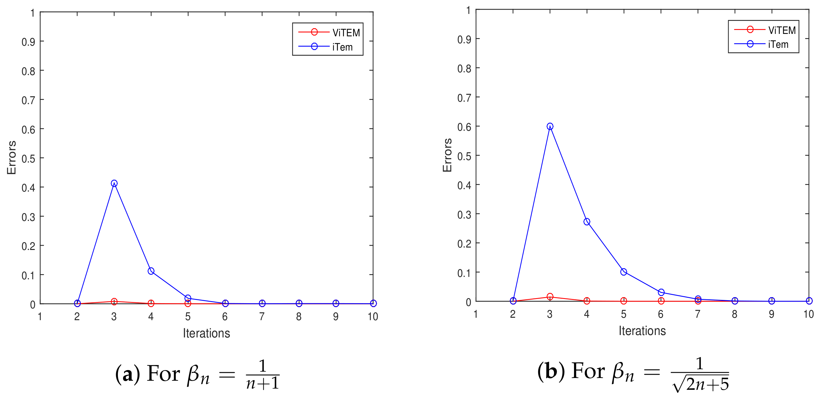 Axioms 10 00248 g001