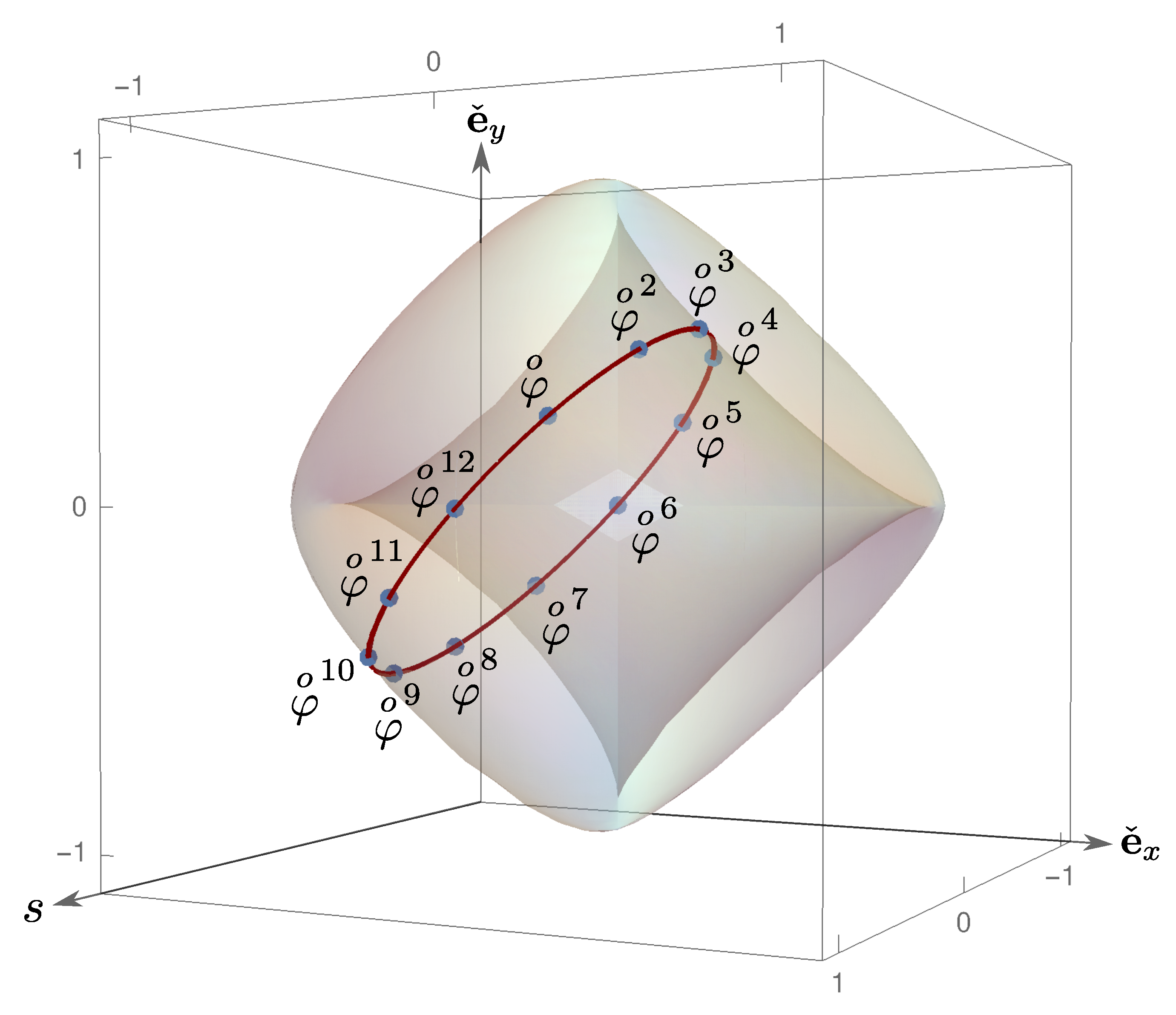 Axioms 10 00250 g002