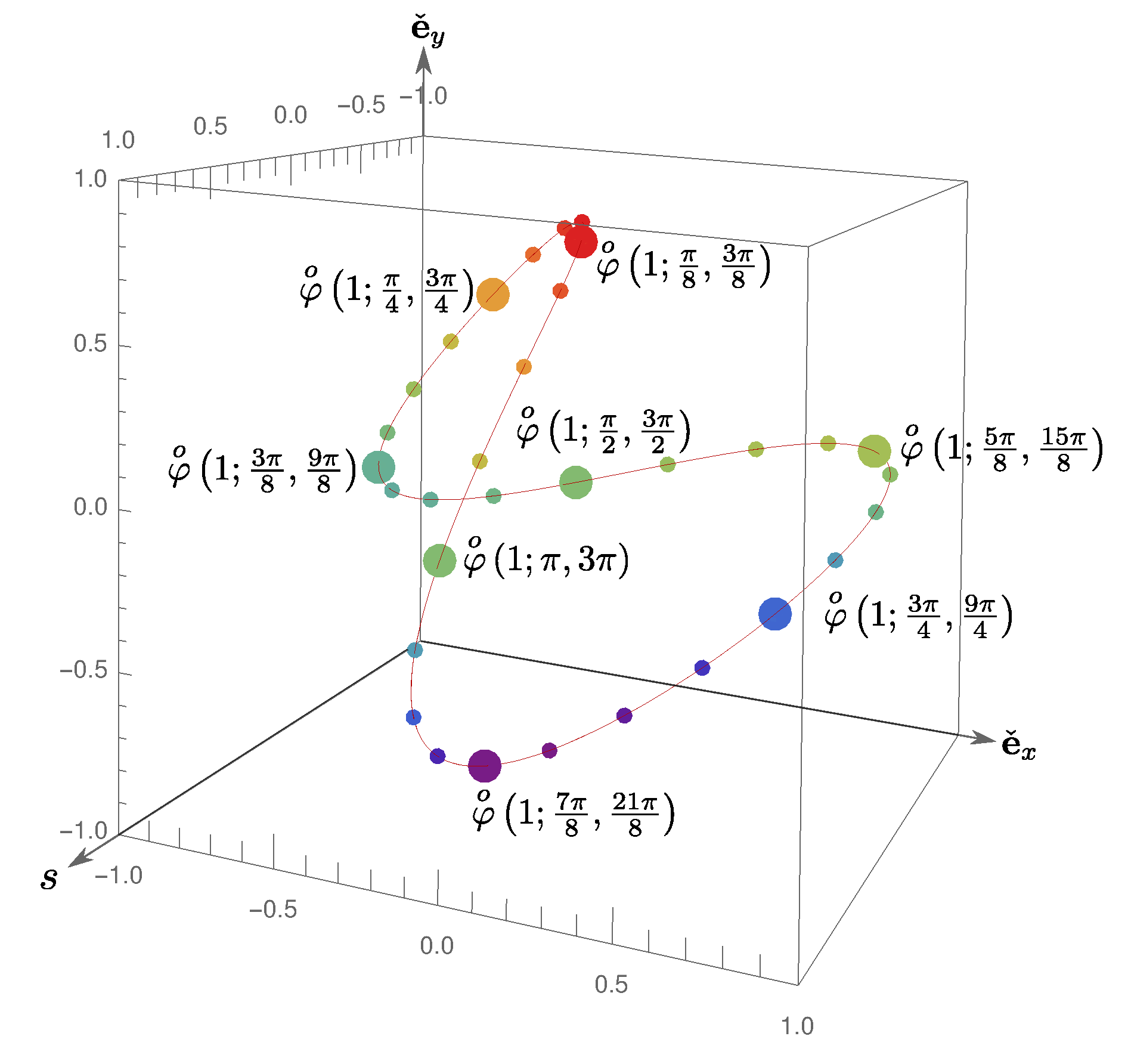 Axioms 10 00250 g004