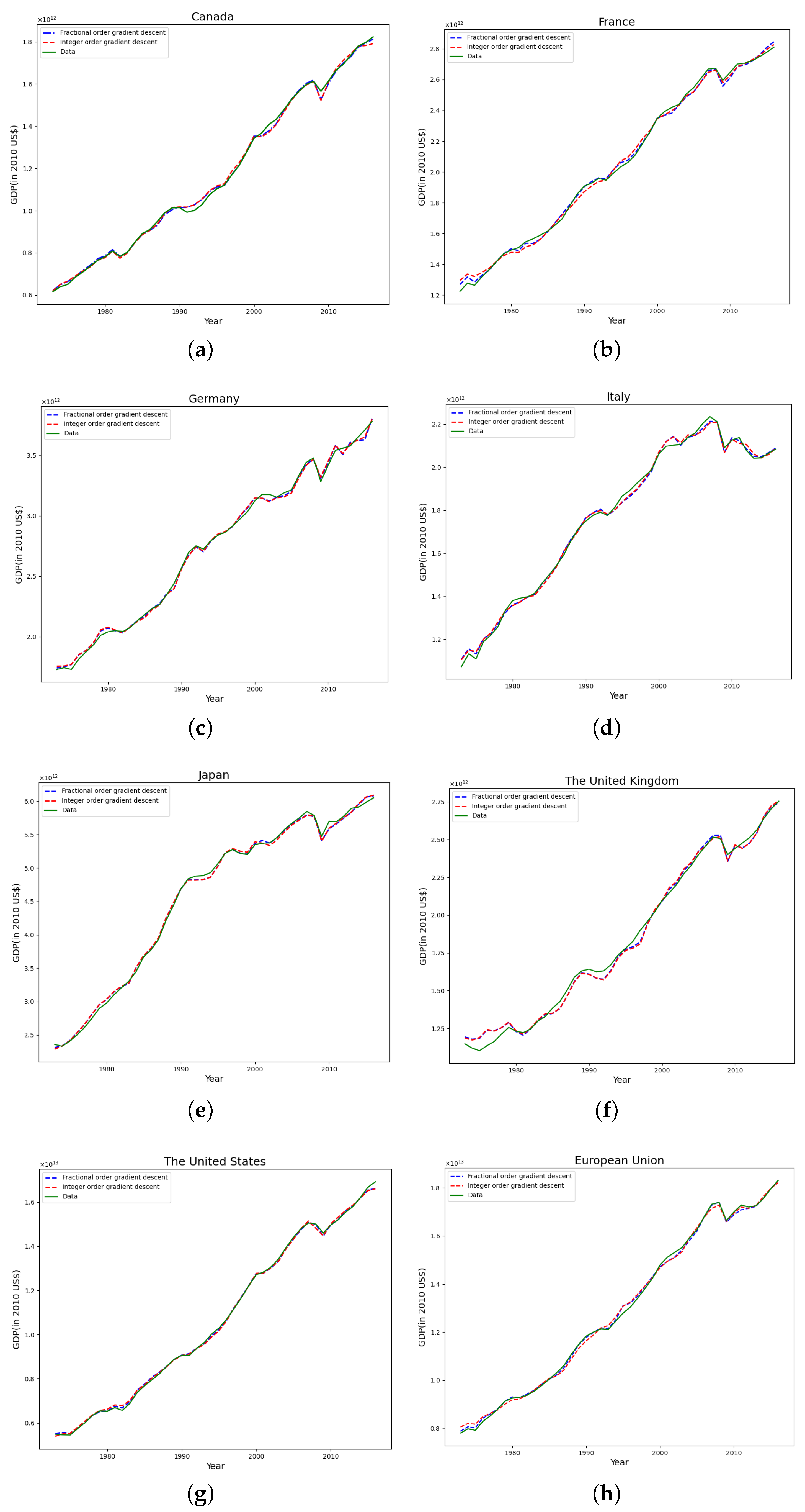 Axioms 10 00257 g002