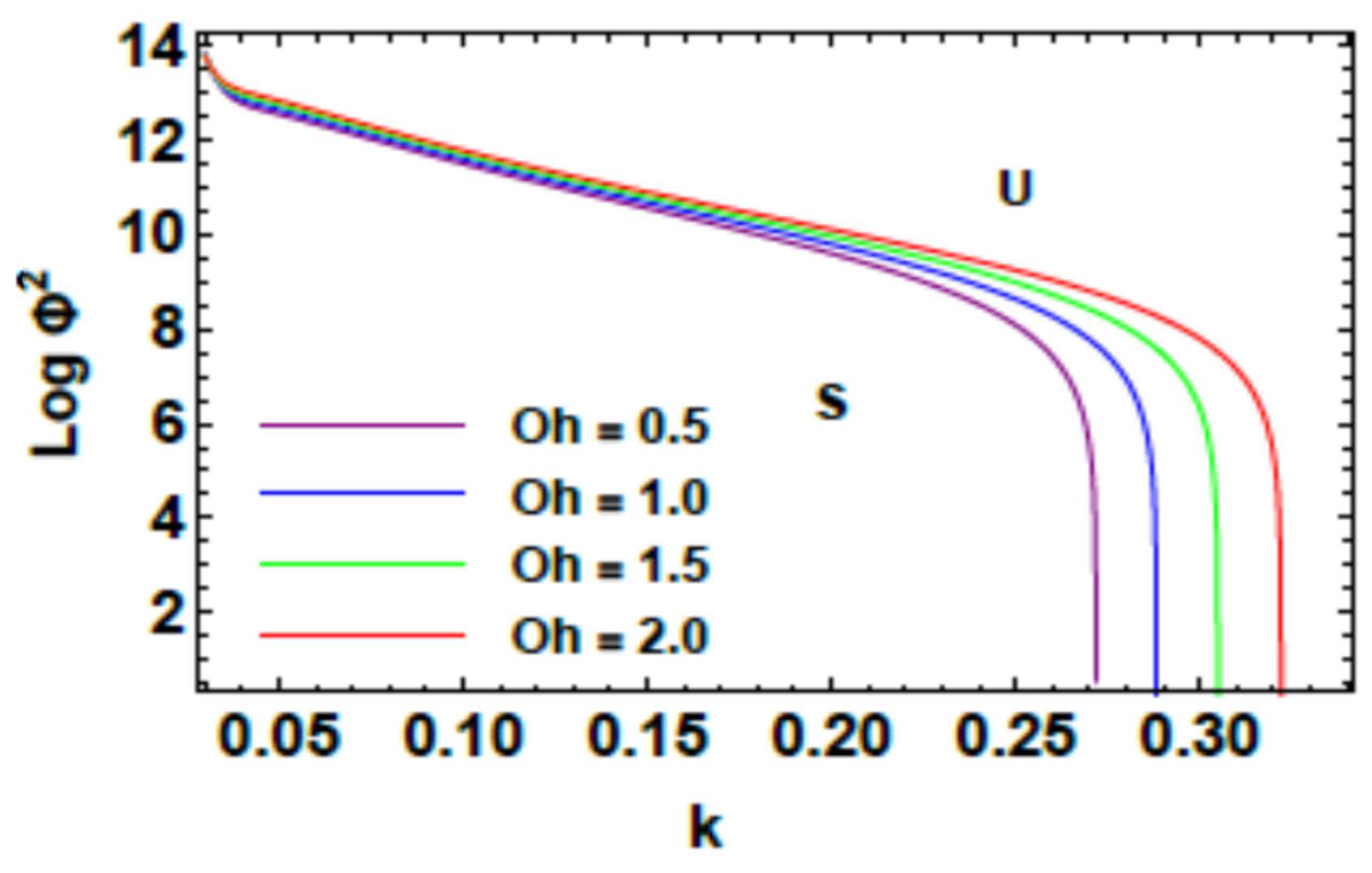 Axioms 10 00258 g012