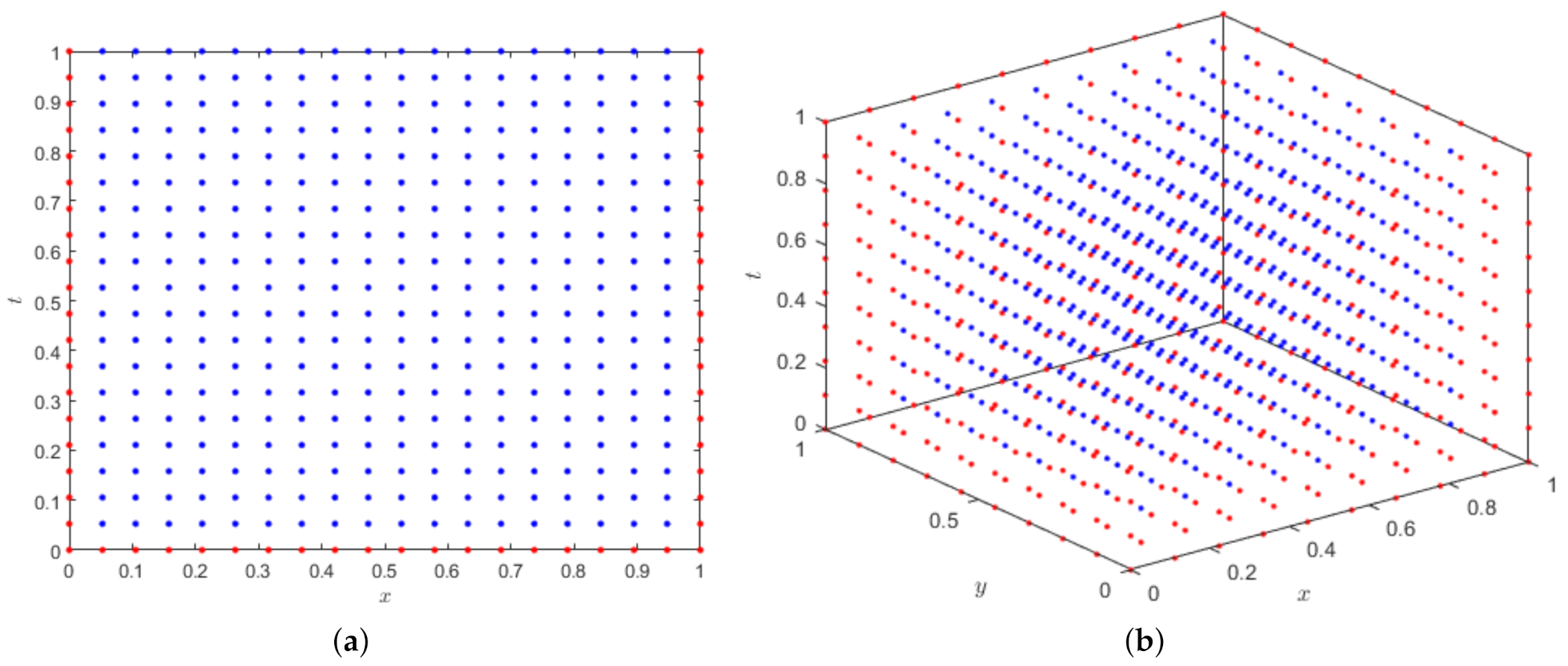 Axioms 10 00259 g001 550