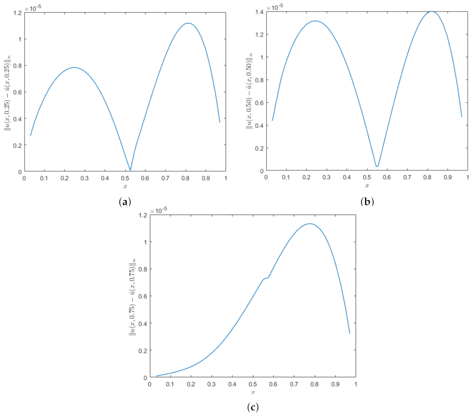 Axioms 10 00259 g004 550