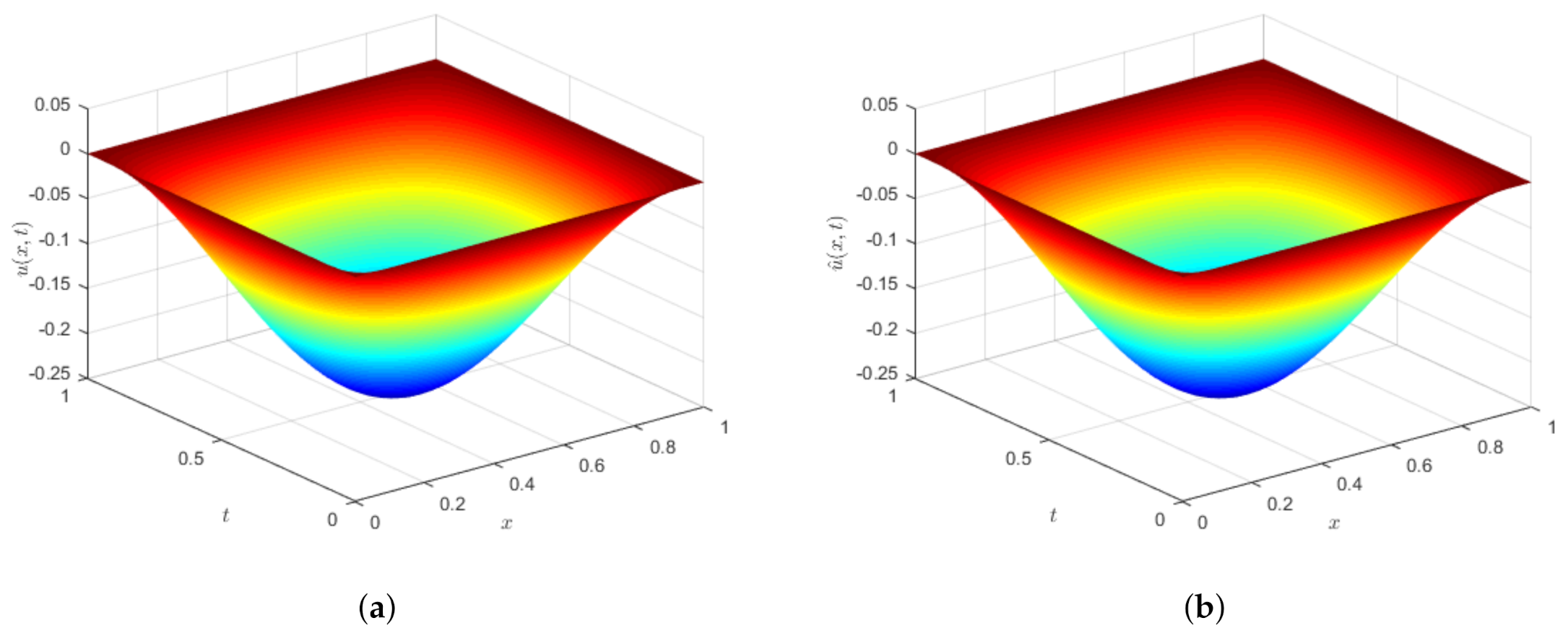 Axioms 10 00259 g005 550