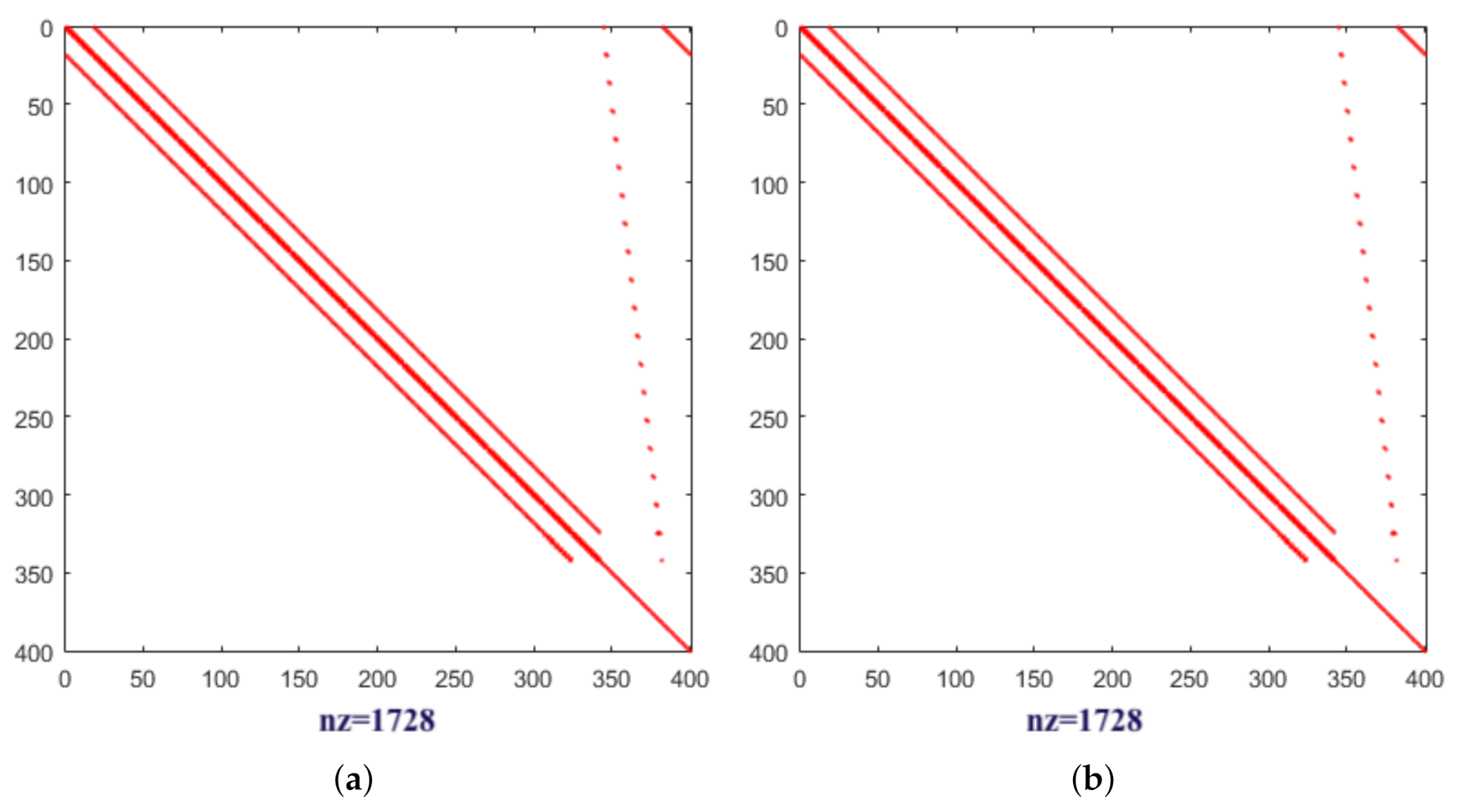 Axioms 10 00259 g007 550