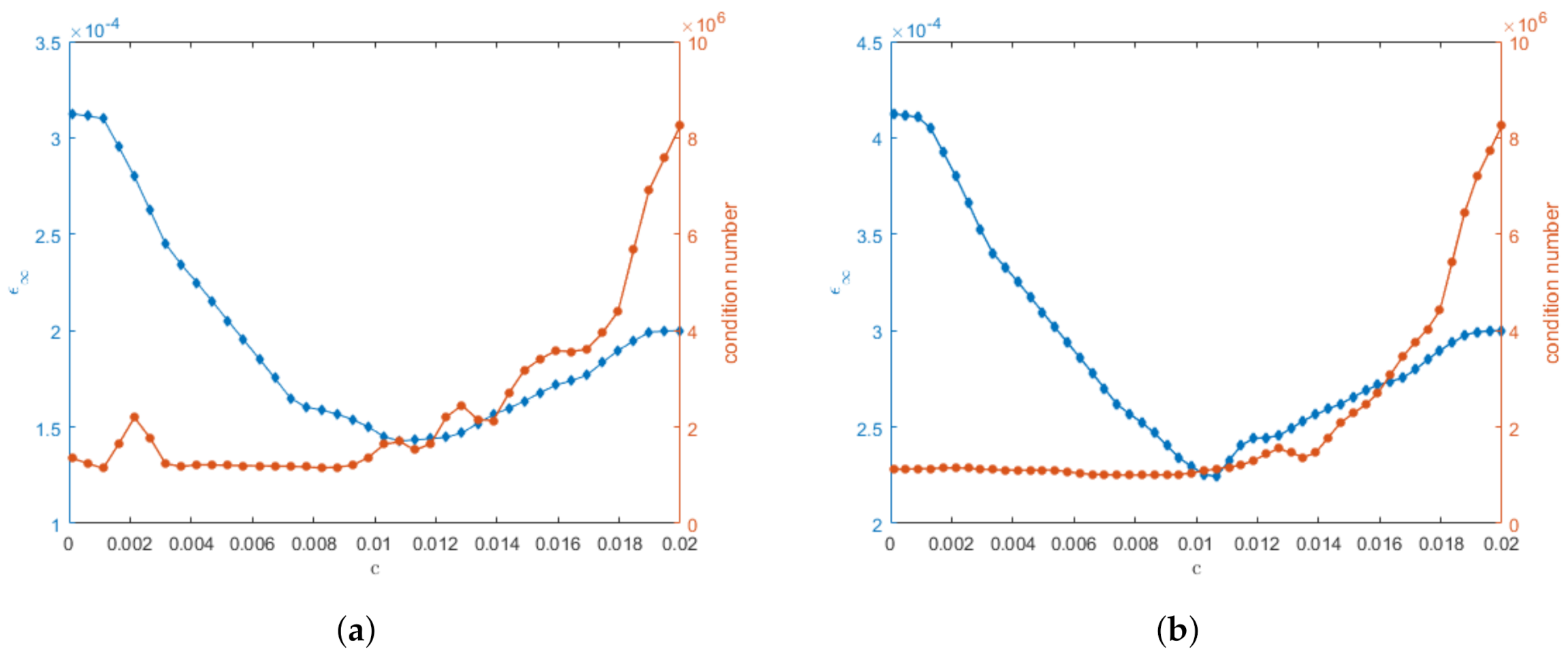 Axioms 10 00259 g009 550