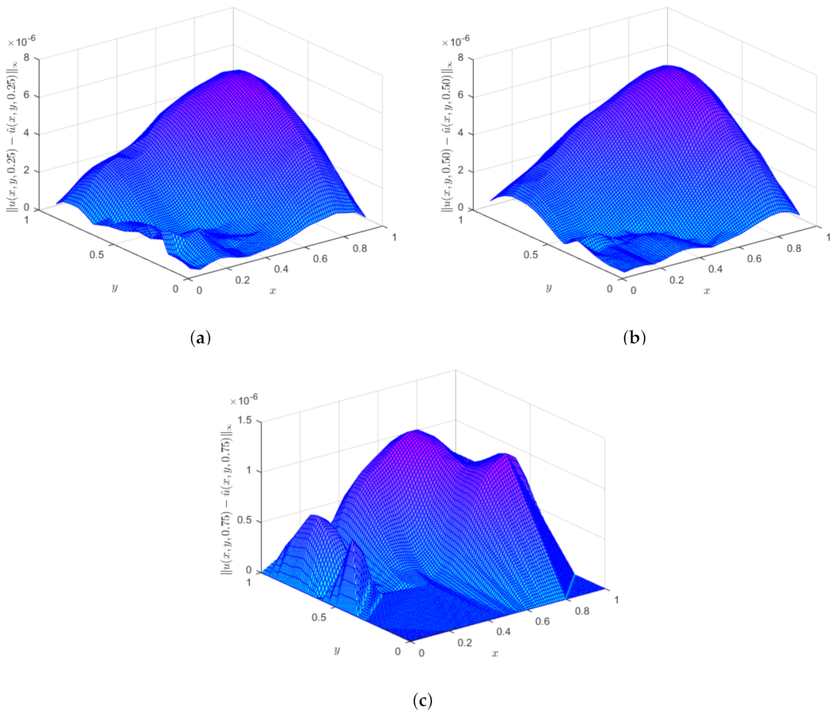 Axioms 10 00259 g010 550