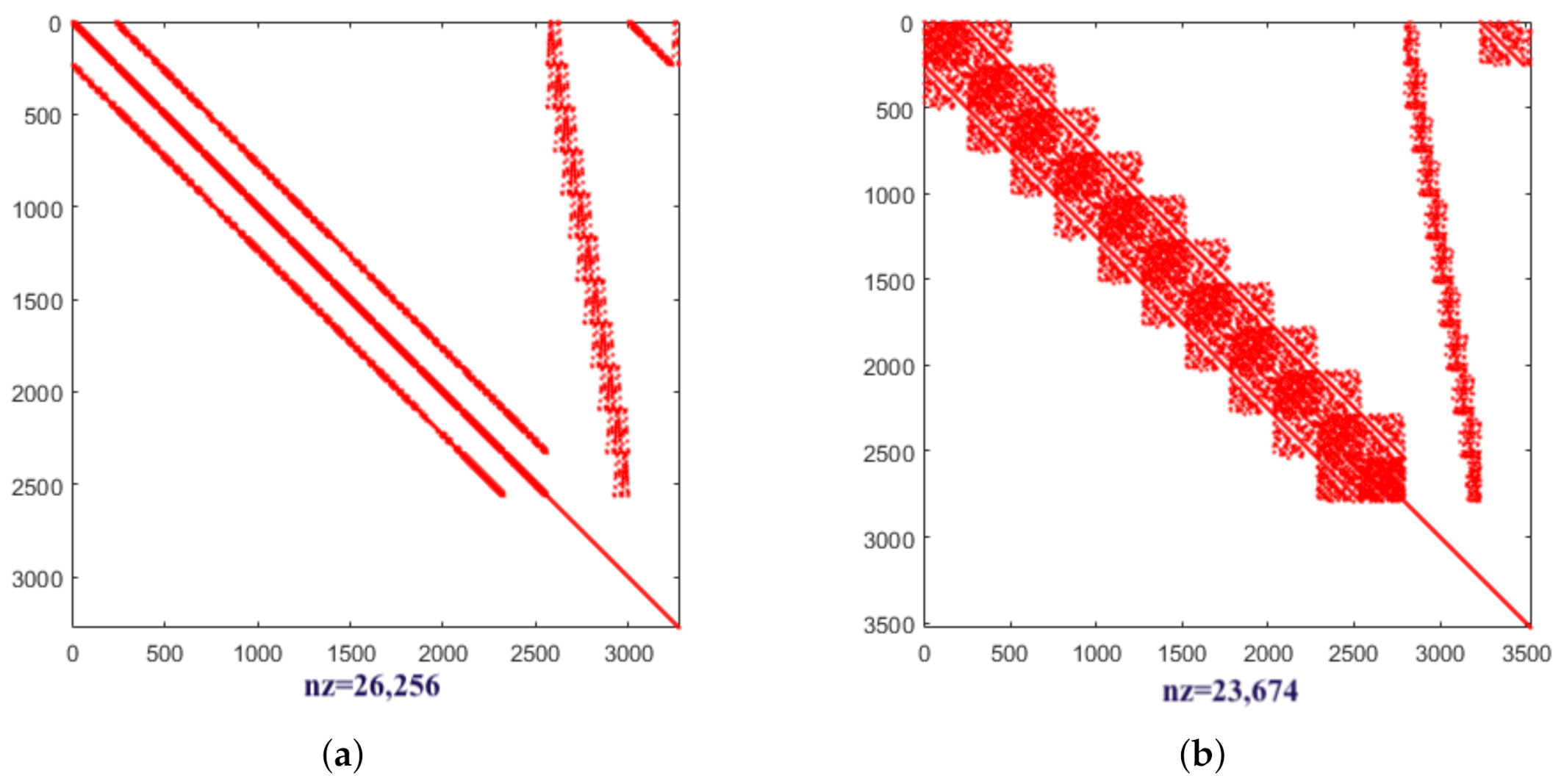 Axioms 10 00259 g015 550