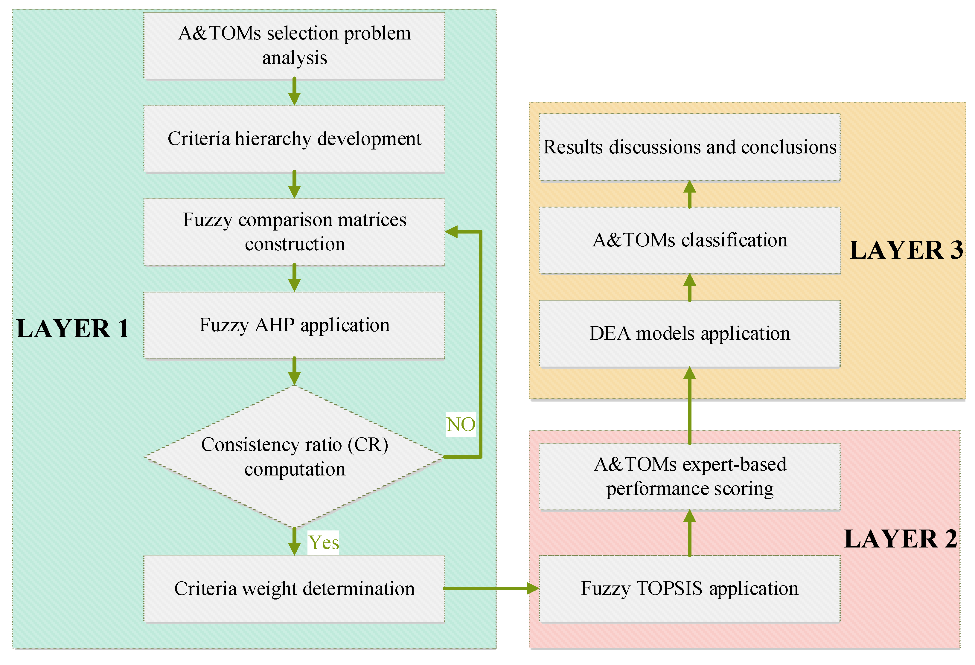 Axioms 10 00262 g001