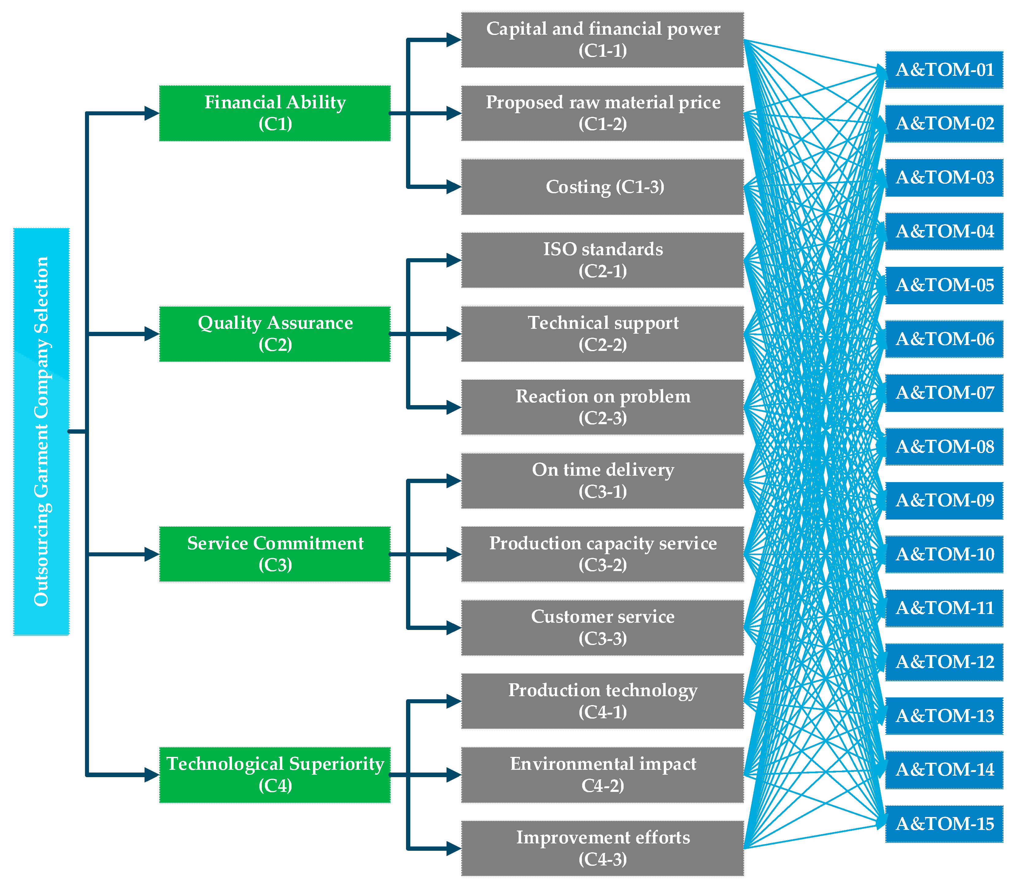 Axioms 10 00262 g003