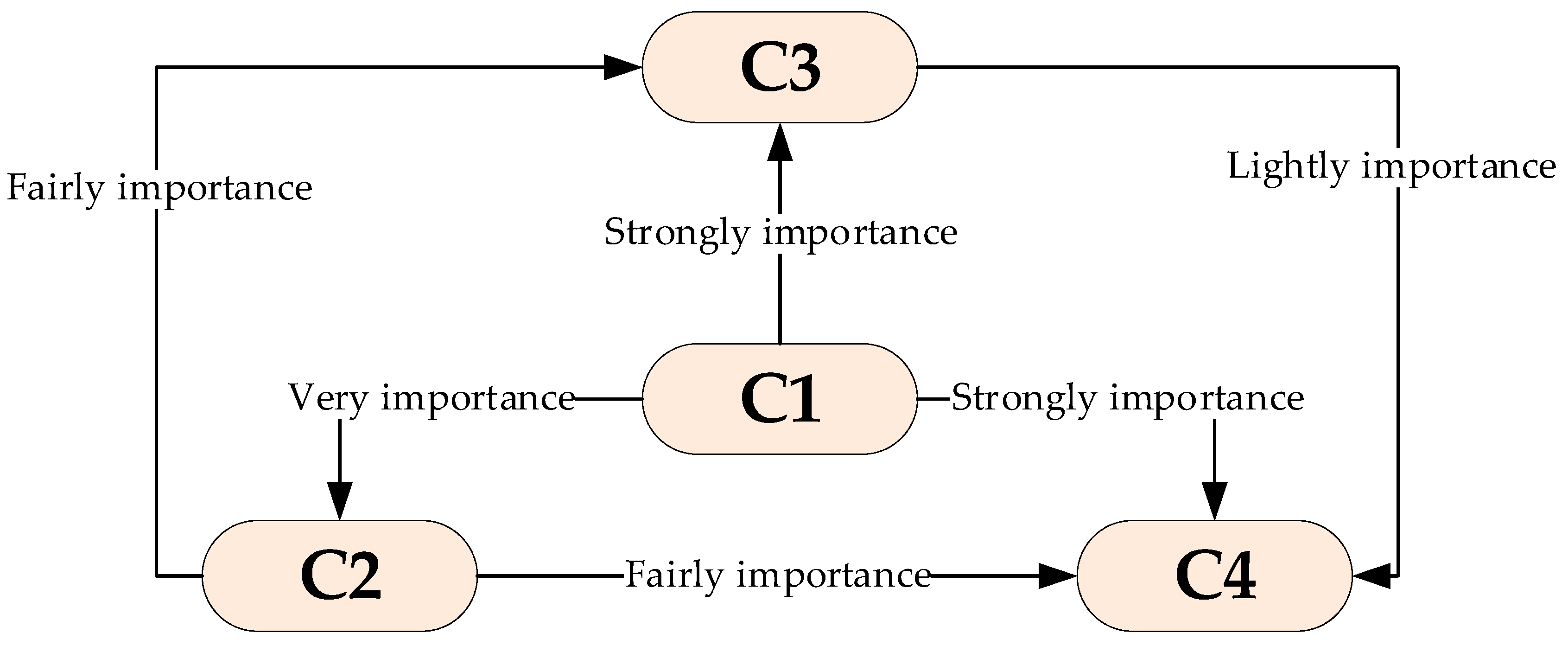 Axioms 10 00262 g004