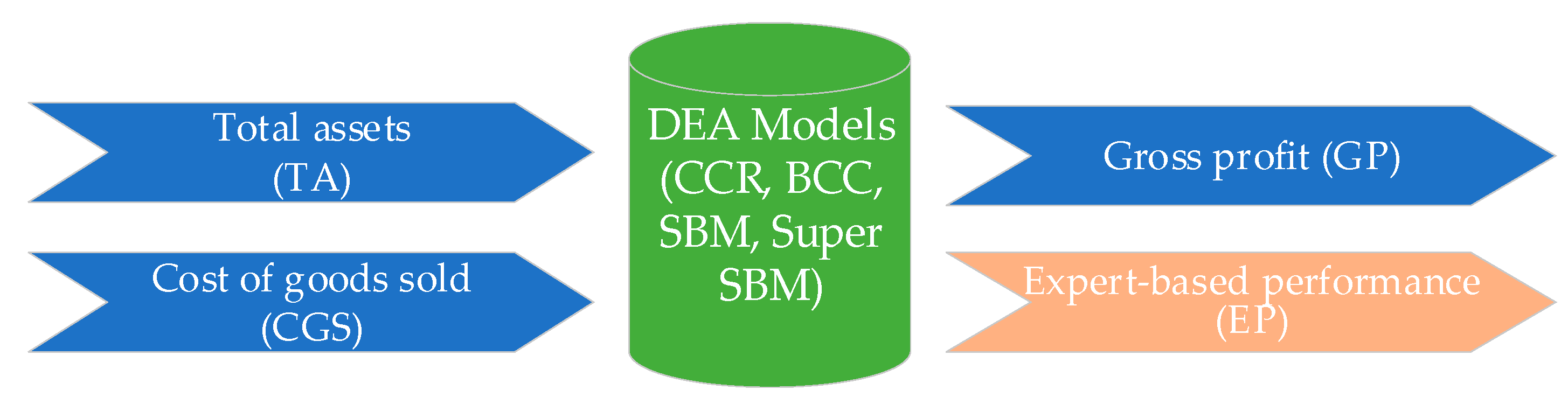 Axioms 10 00262 g005