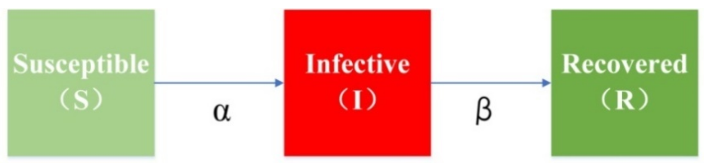 Axioms 10 00270 g002 550