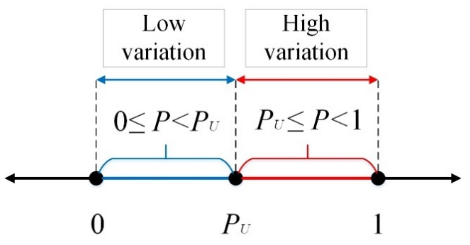 Axioms 10 00270 g003 550