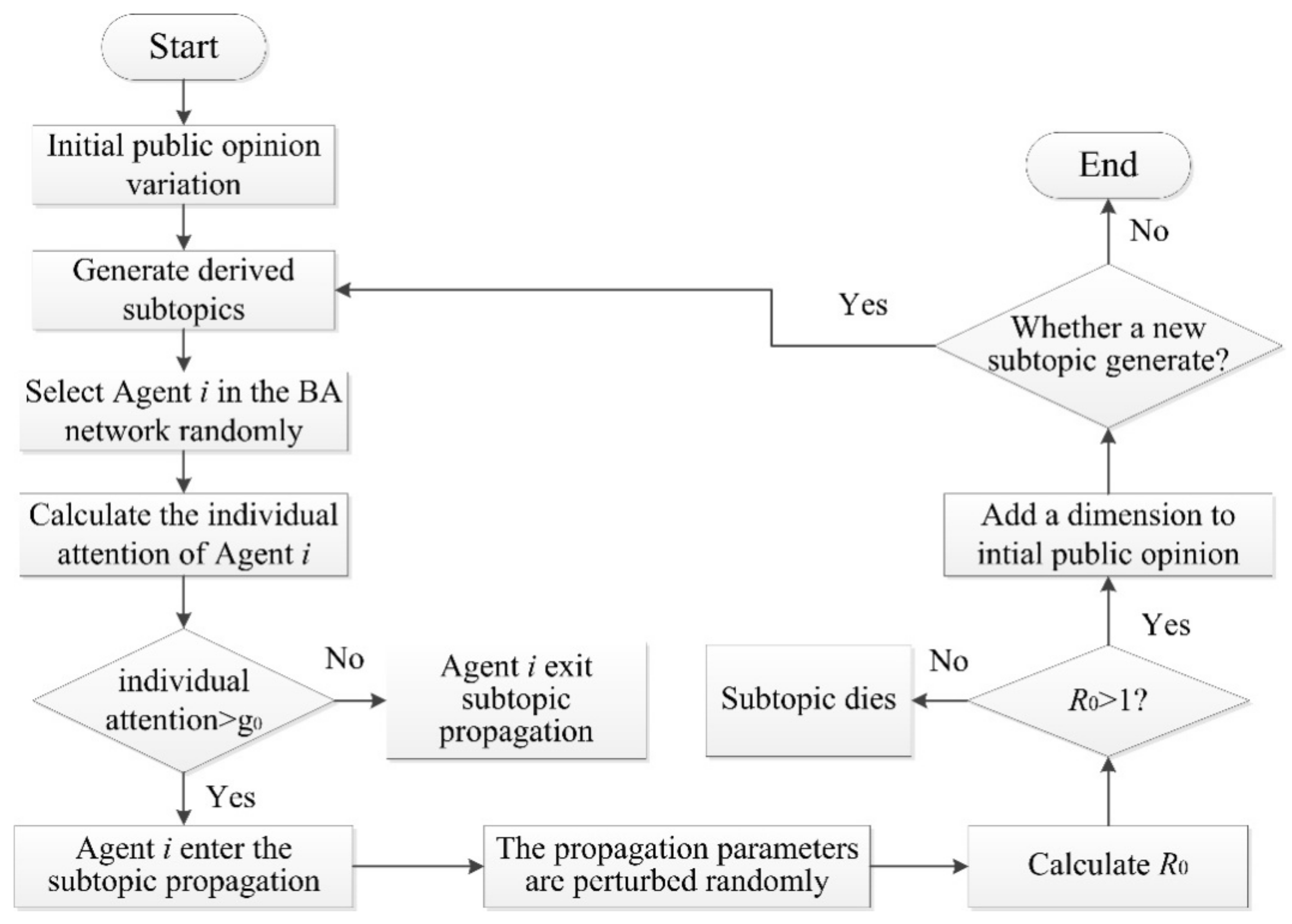 Axioms 10 00270 g005 550