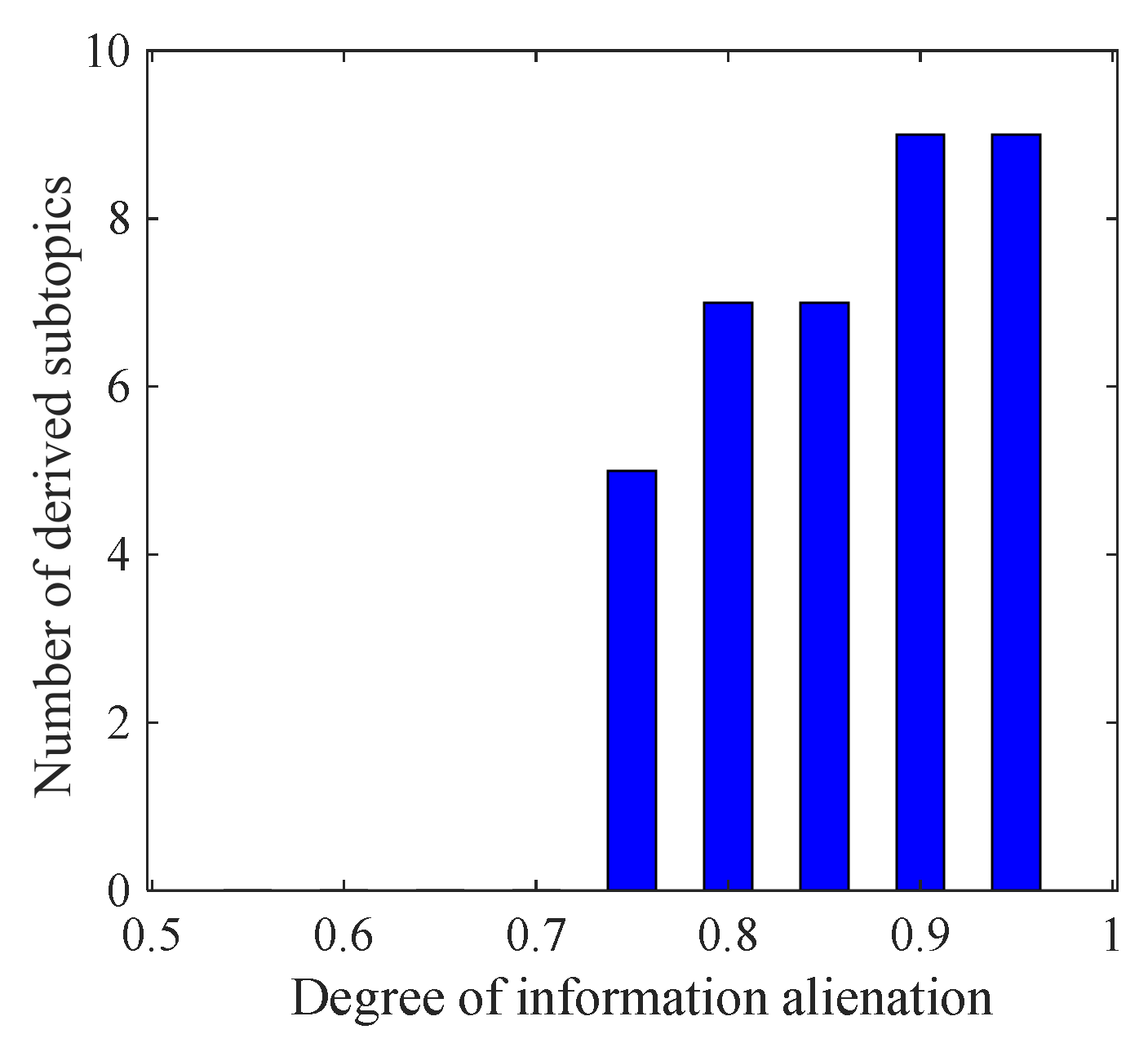 Axioms 10 00270 g007 550