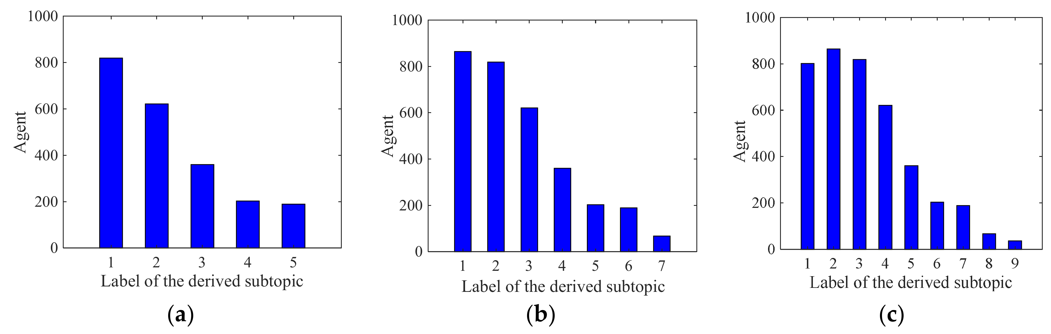 Axioms 10 00270 g008 550