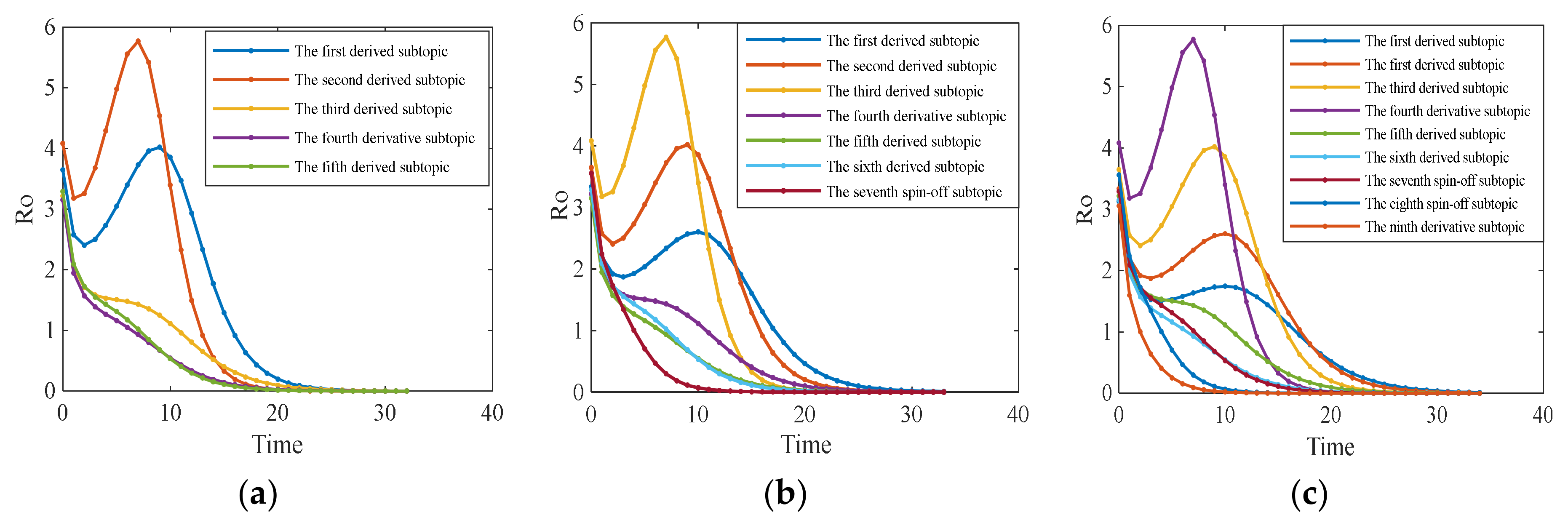 Axioms 10 00270 g010 550