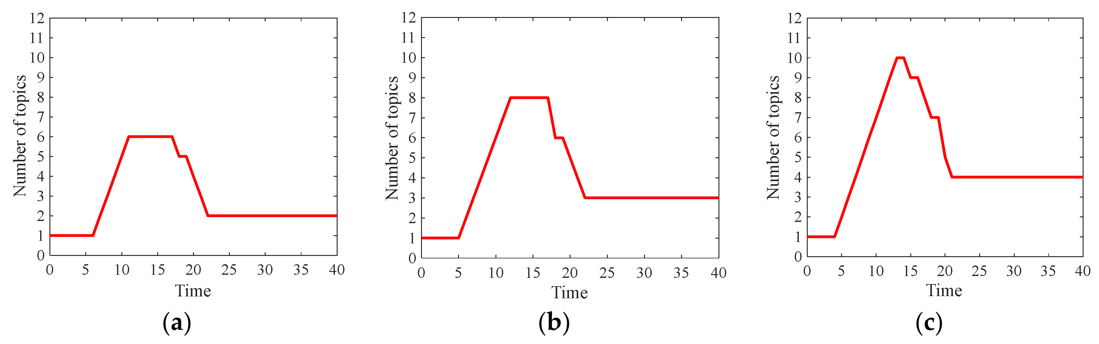 Axioms 10 00270 g011 550