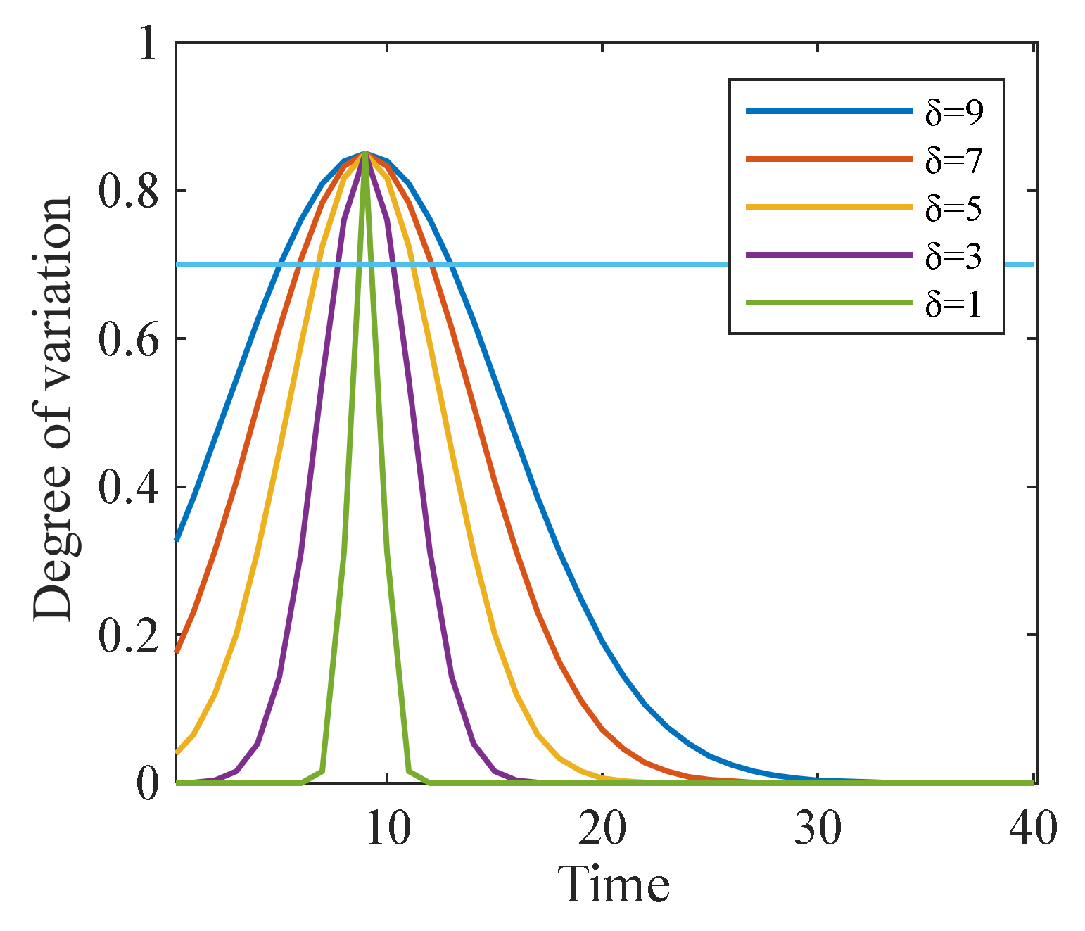 Axioms 10 00270 g012 550