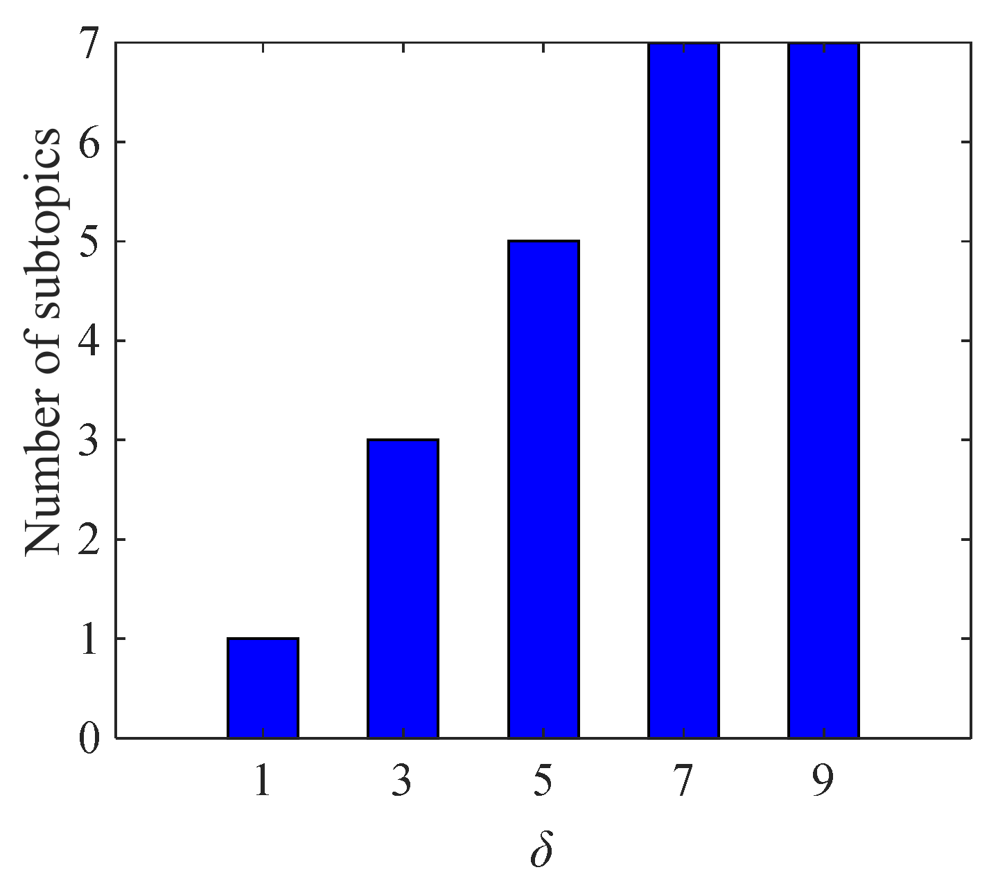 Axioms 10 00270 g013 550