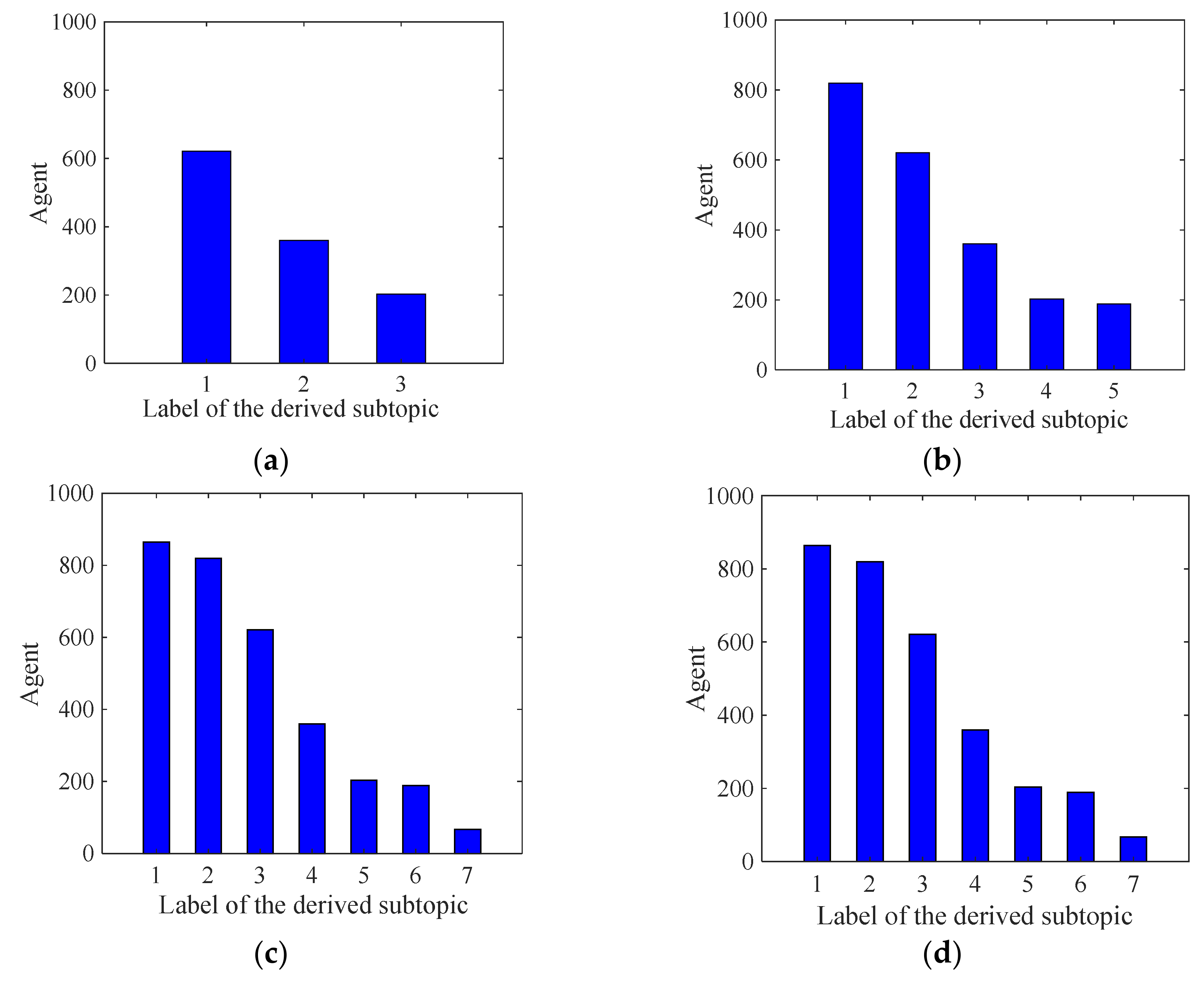 Axioms 10 00270 g014 550